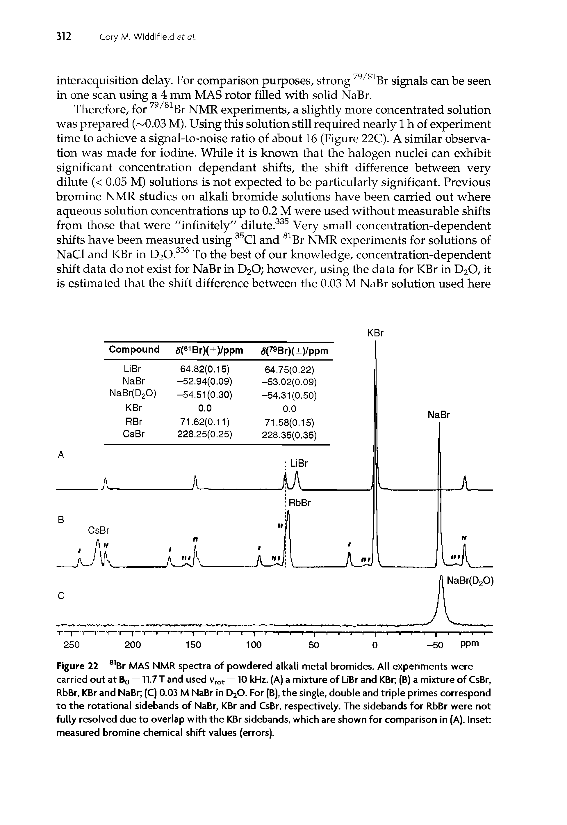 Figure 22 Br MAS NMR spectra of powdered alkali metal bromides. All experiments were carried outat Bq = 11.7T and used v,ot = 10 kHz. (A) a mixture of LiBr and KBr (B) a mixture of CsBr, RbBr, KBr and NaBr (C) 0.03 M NaBr in D2O. For (B), the single, double and triple primes correspond to the rotational sidebands of NaBr, KBr and CsBr, respectively. The sidebands for RbBr were not fully resolved due to overlap with the KBr sidebands, which are shown for comparison in (A). Inset measured bromine chemical shift values (errors).
