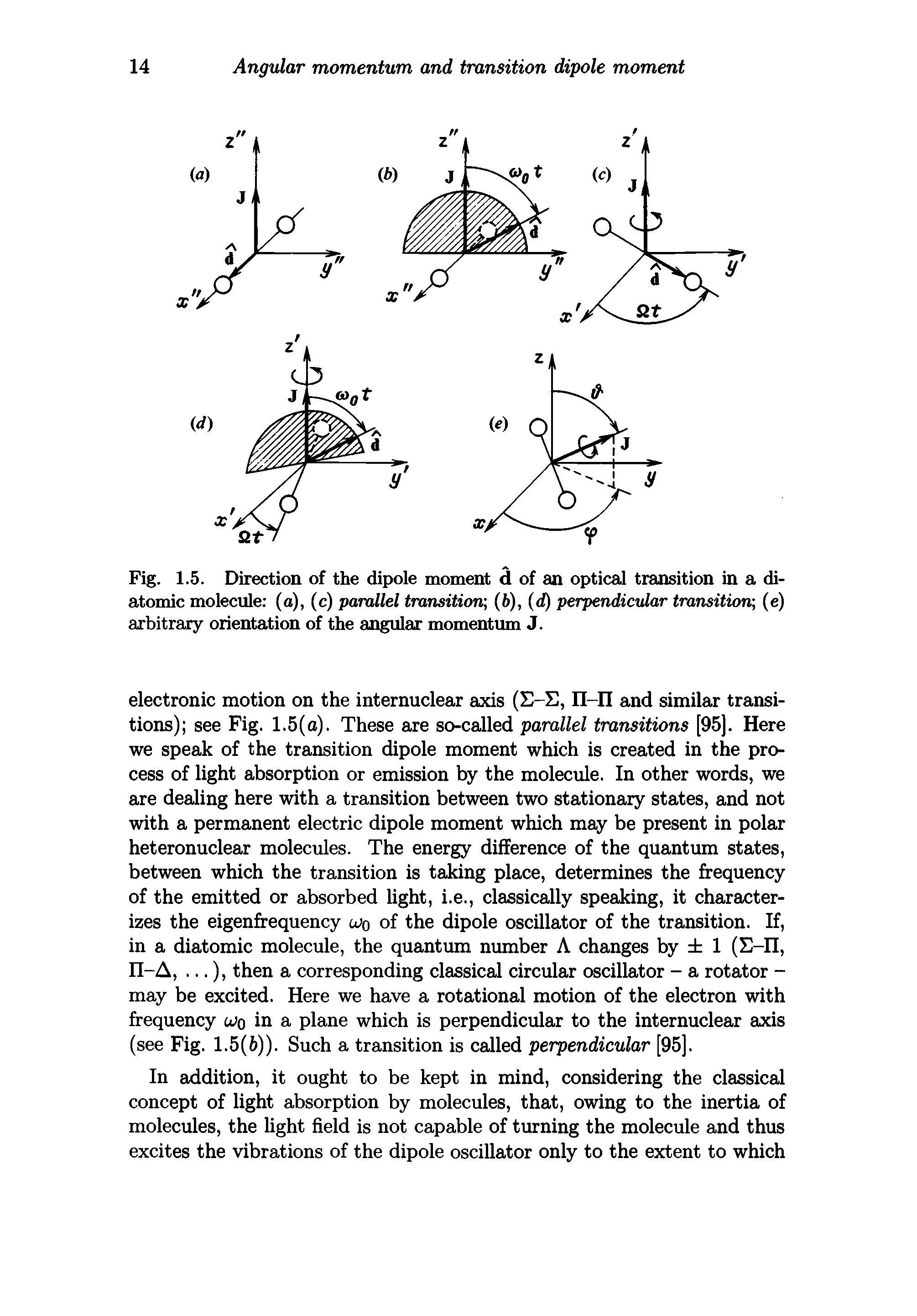 Fig. 1.5. Direction of the dipole moment d of an optical transition in a diatomic molecule (a), (c) parallel transition (b), (d) perpendicular transition (e) arbitrary orientation of the angular momentum J.