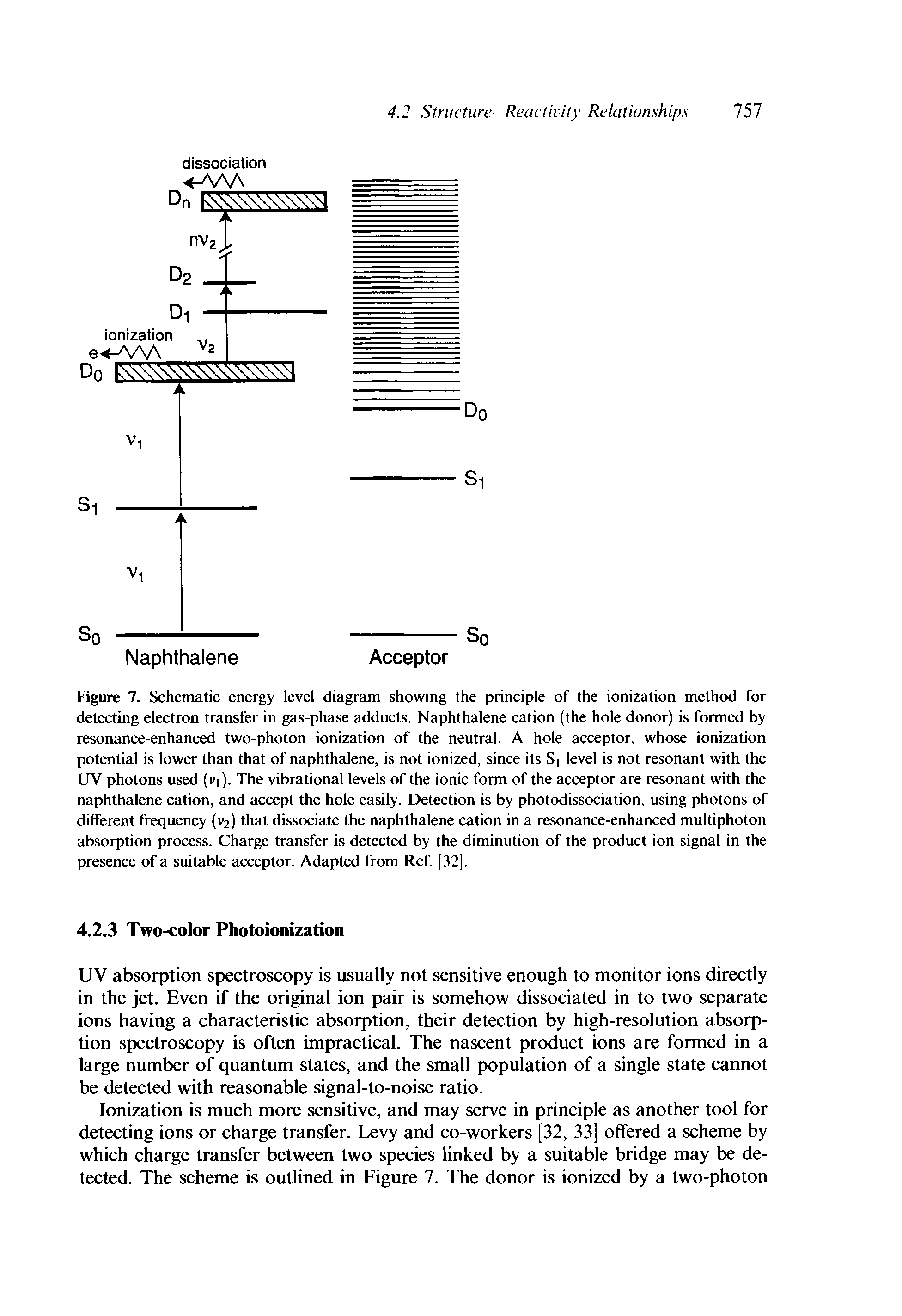 Figure 7. Schematic energy level diagram showing the principle of the ionization method for detecting electron transfer in gas-phase adducts. Naphthalene cation (the hole donor) is formed by resonance-enhanced two-photon ionization of the neutral. A hole acceptor, whose ionization potential is lower than that of naphthalene, is not ionized, since its S level is not resonant with the UV photons used (vi). The vibrational levels of the ionic form of the acceptor are resonant with the naphthalene cation, and accept the hole easily. Detection is by photodissociation, using photons of different frequency (V2) that dissociate the naphthalene cation in a resonance-enhanced multiphoton absorption process. Charge transfer is detected by the diminution of the product ion signal in the presence of a suitable acceptor. Adapted from Ref. [32].