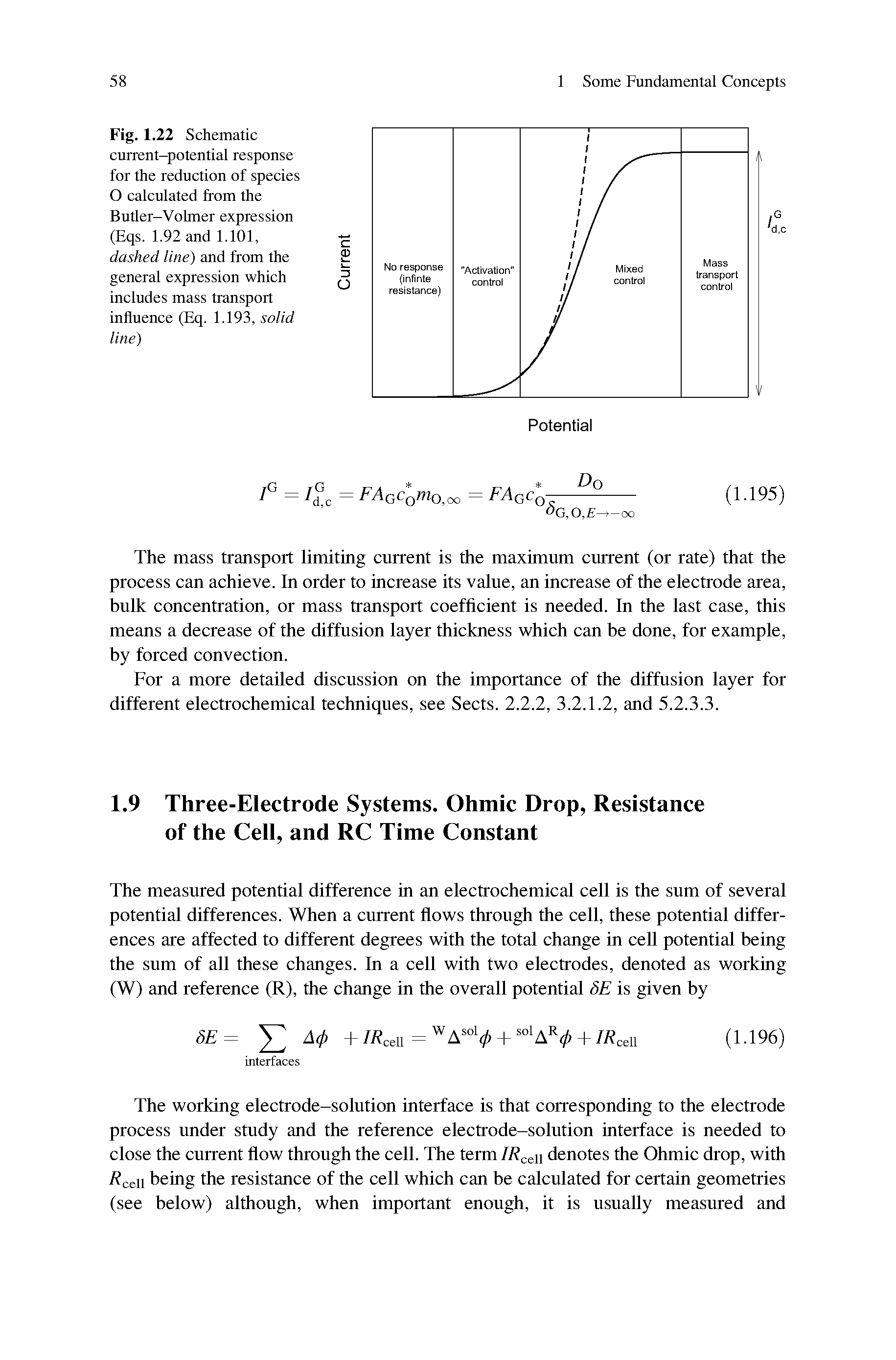 Fig. 1.22 Schematic current-potential response for the reduction of species O calculated from the Butler-Volmer expression (Eqs. 1.92 and 1.101, dashed line) and from the general expression which includes mass transport influence (Eq. 1.193, solid line)...