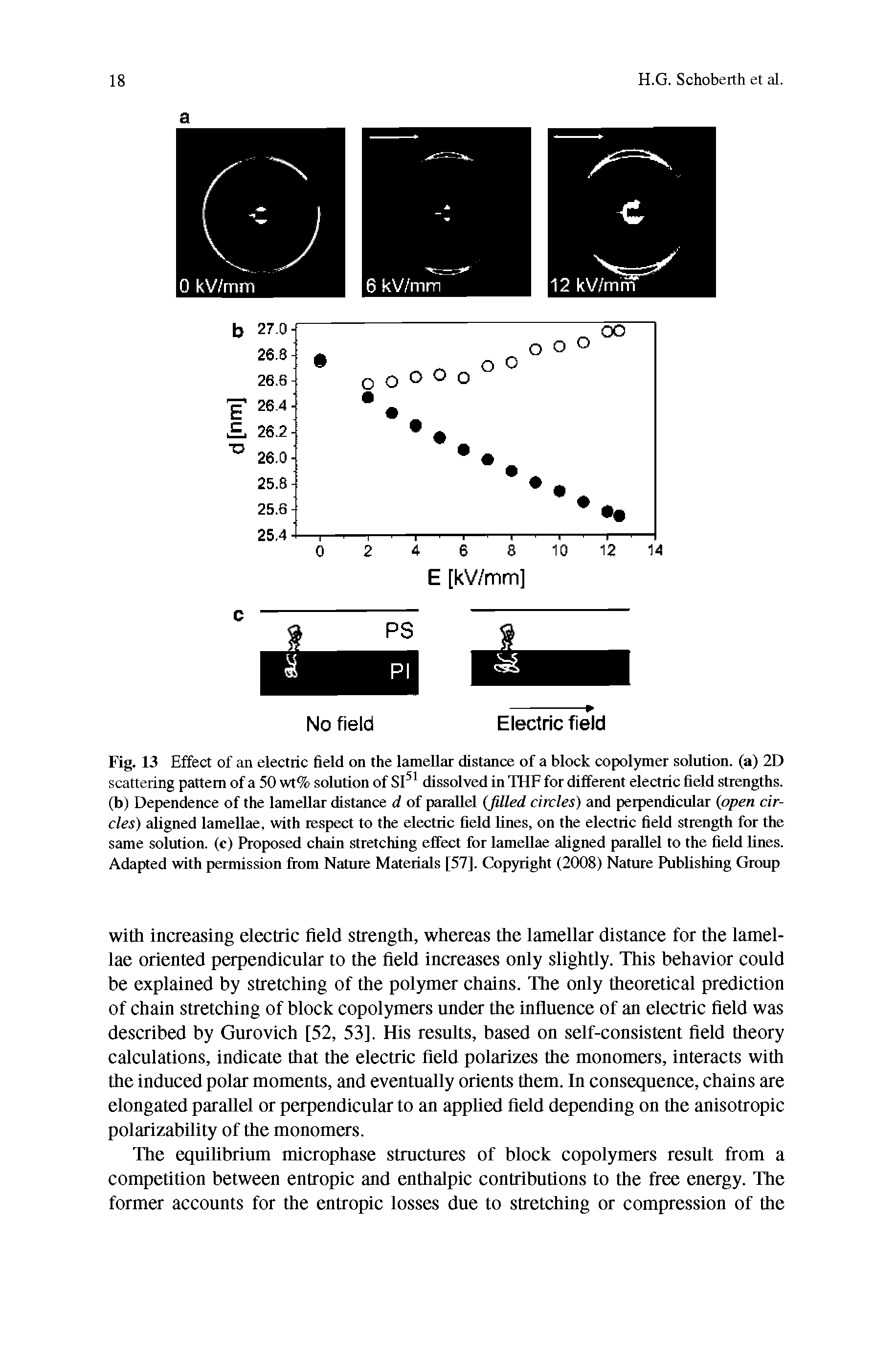 Fig. 13 Effect of an electric field on the lamellar distance of a block copolymer solution, (a) 2D scattering pattern of a 50 wt% solution of SI51 dissolved in THF for different electric field strengths, (b) Dependence of the lamellar distance d of parallel (filled circles) and perpendicular (open circles) aligned lamellae, with respect to the electric field lines, on the electric field strength for the same solution, (c) Proposed chain stretching effect for lamellae aligned parallel to the field lines. Adapted with permission from Nature Materials [57]. Copyright (2008) Nature Publishing Group...