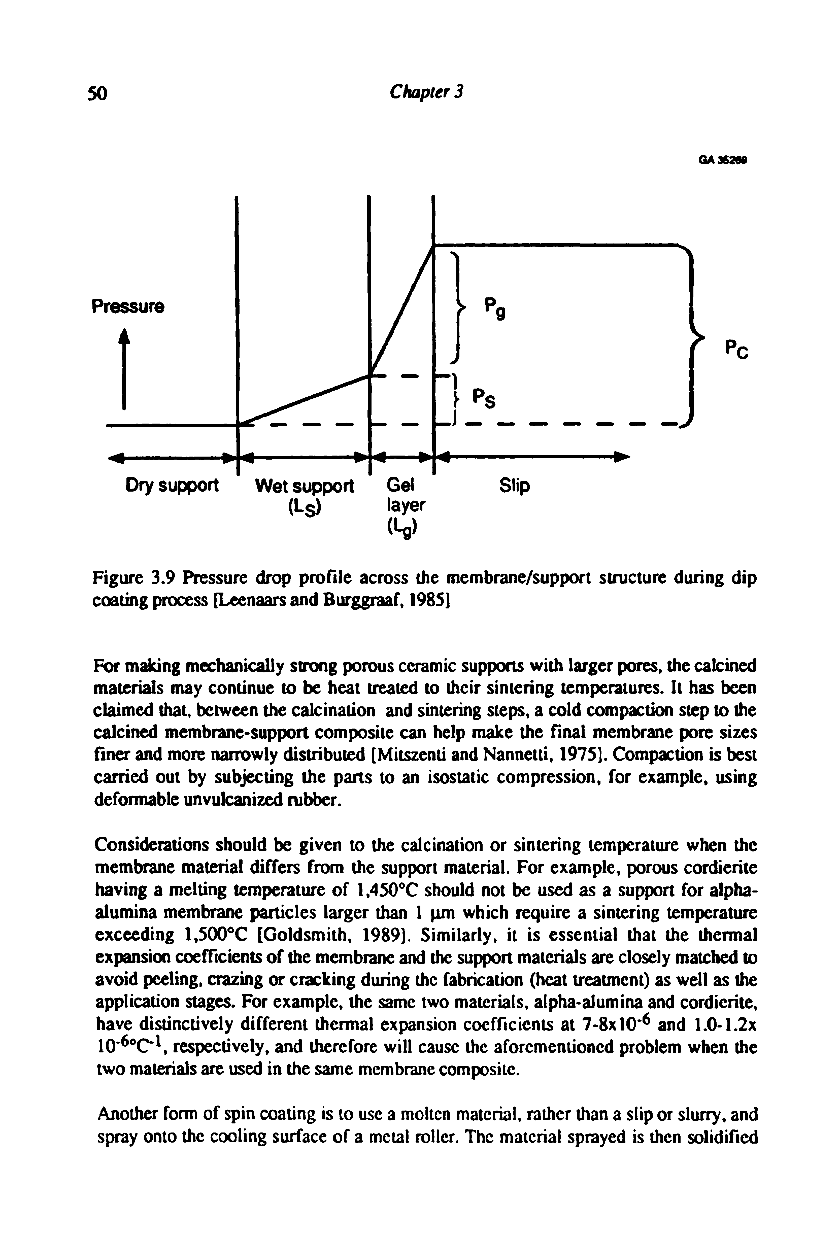 Figure 3.9 Pressure drop profile across the membrane/support structure during dip coating process [Leenaars and Burggraaf t985]...