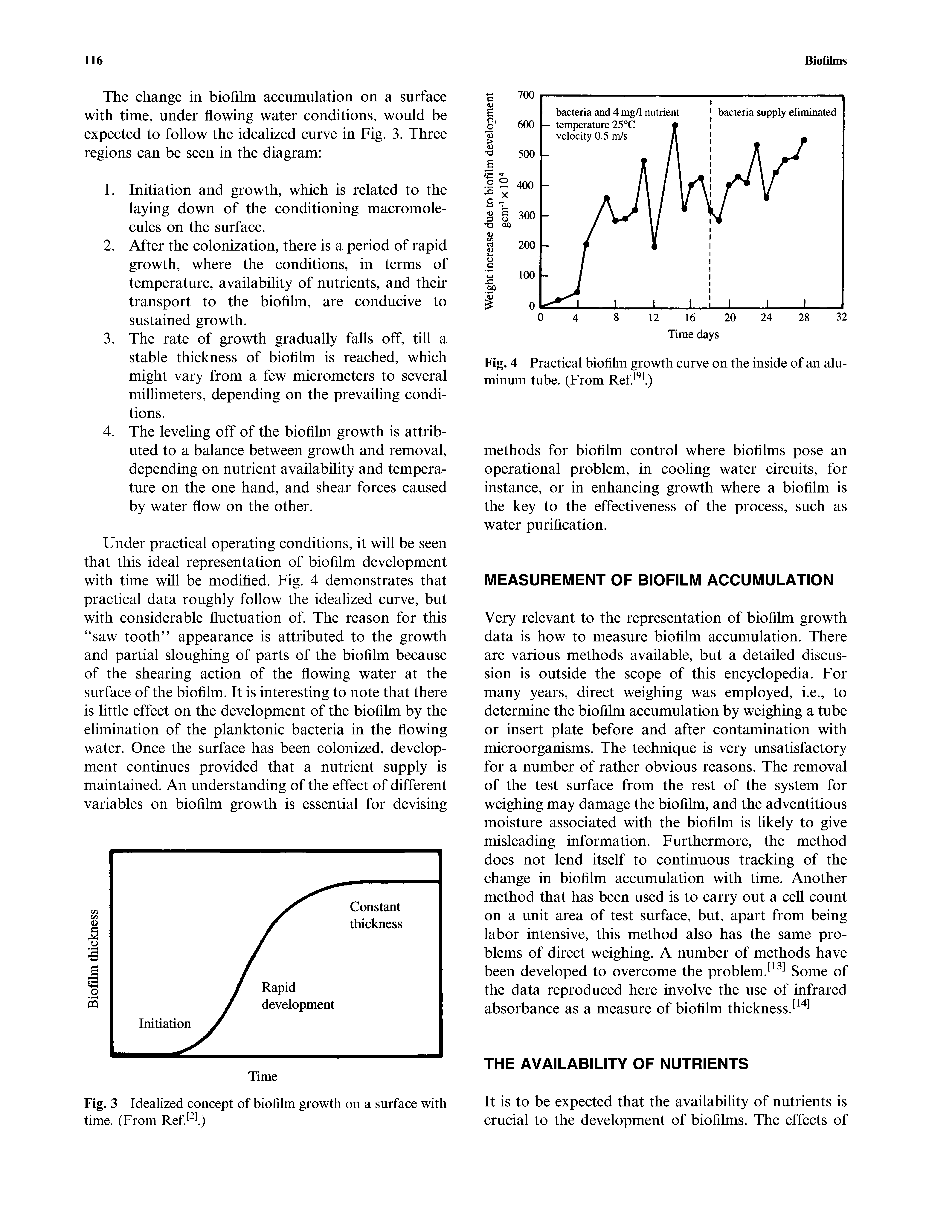 Fig. 3 Idealized concept of biofilm growth on a surface with time. (From Ref...