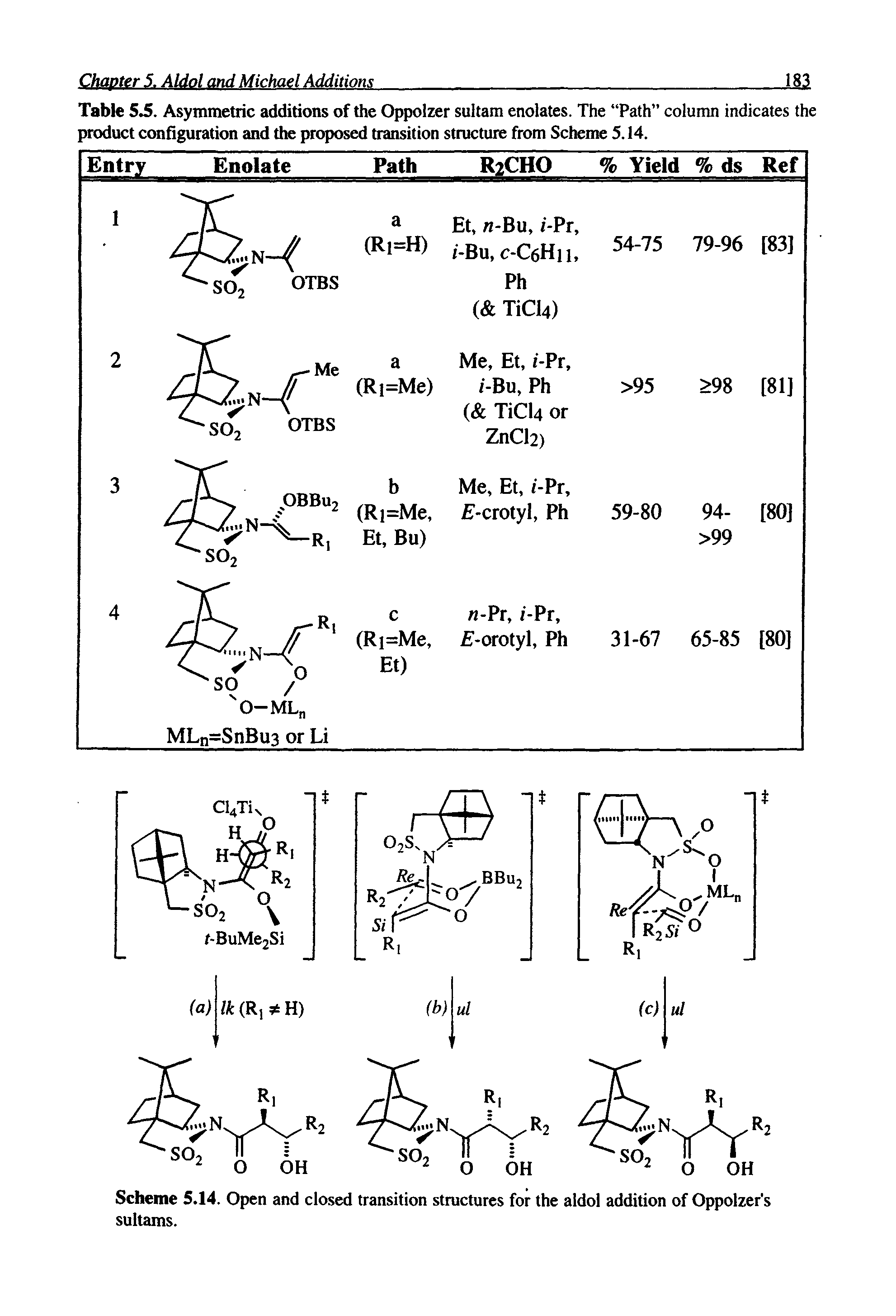 Table 5. Asymmetric additions of the Oppolzer sultam enolates. The Path column indicates the product configuration and the proposed transition structure from Scteme 5.14.