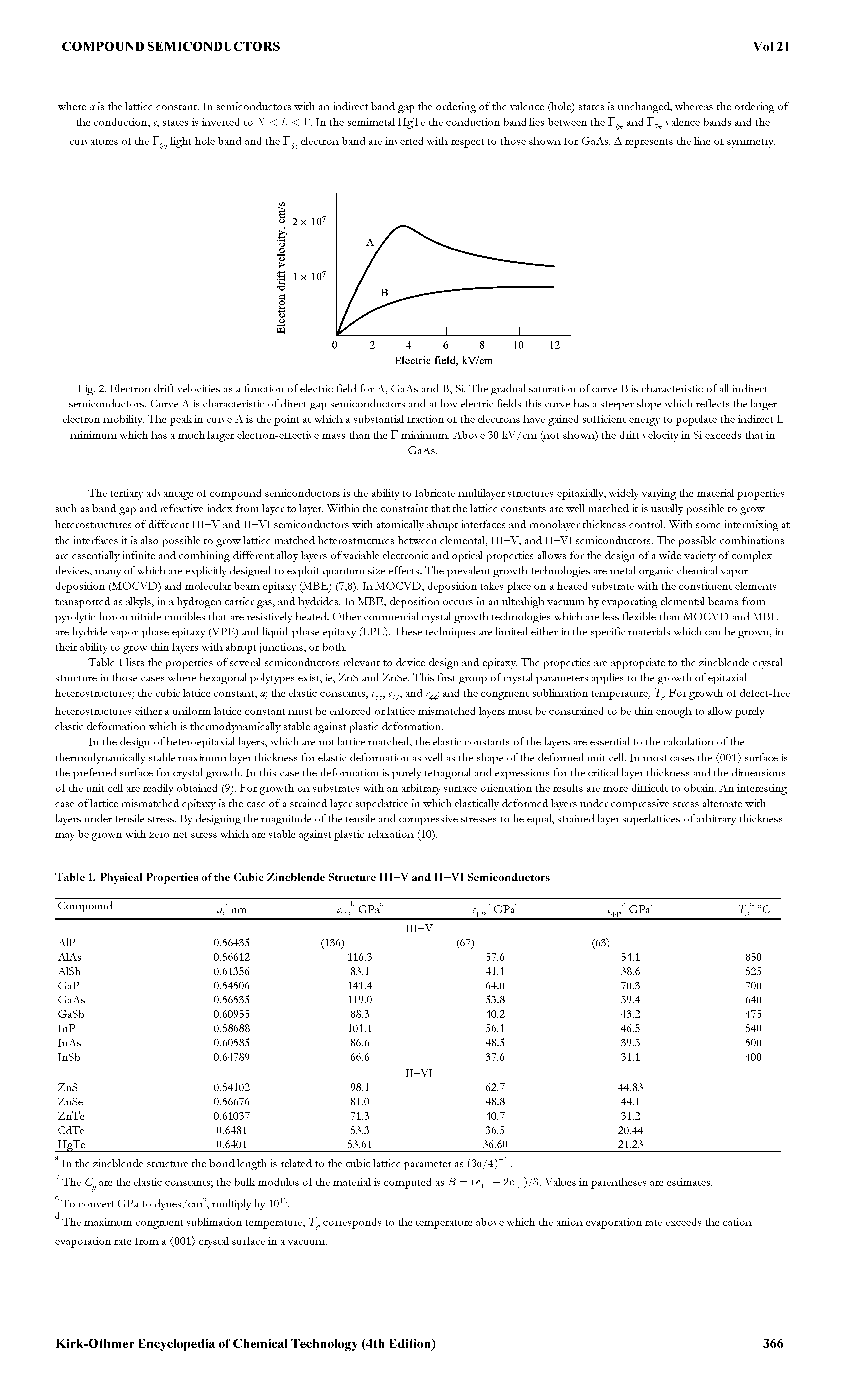 Table 1. Physical Properties of the Cubic Zincblende Structure III—V and II—VI Semiconductors...