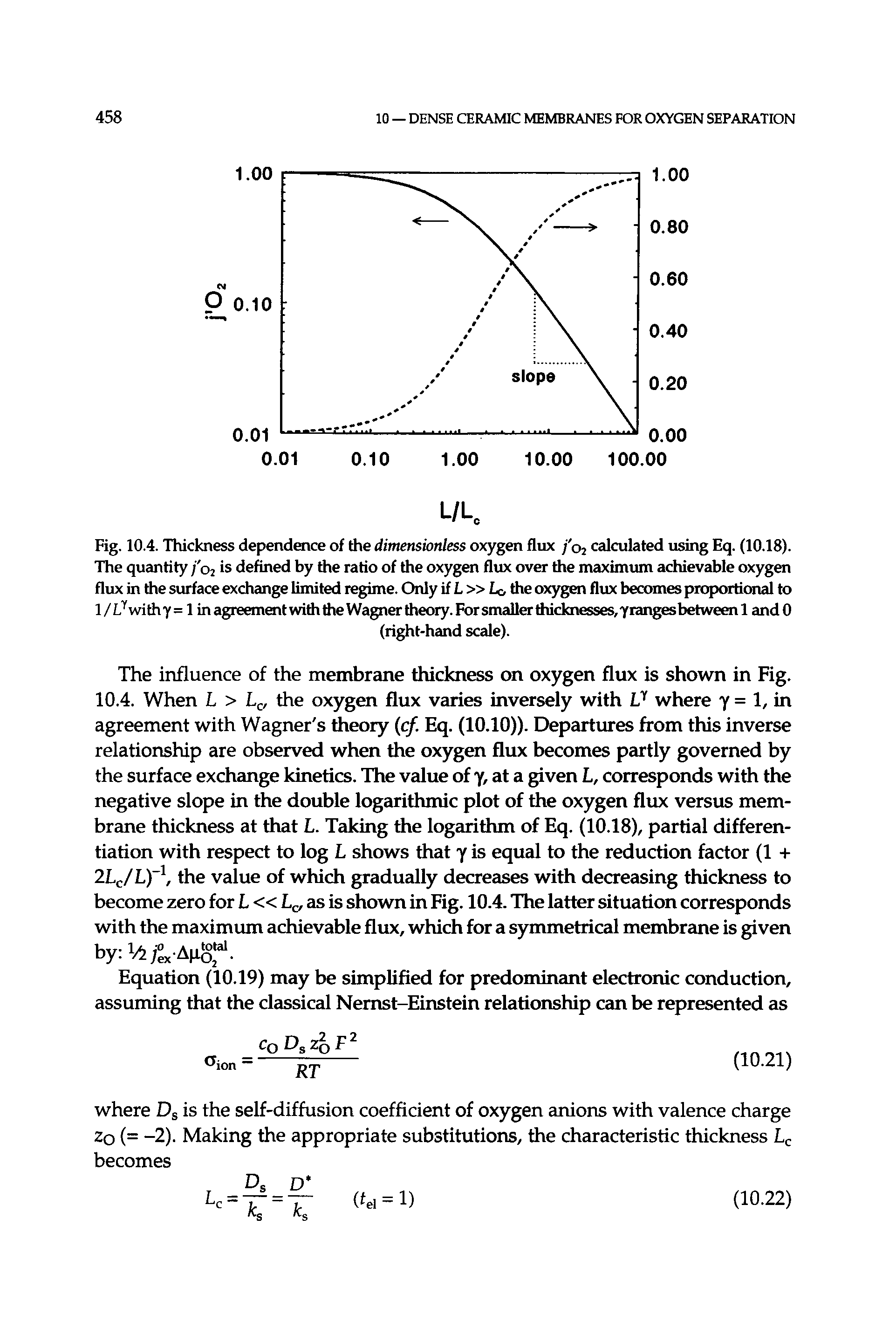 Fig. 10.4. Thickness dependence of the dimensionless oxygen flux j 02 calculated using Eq. (10.18). The quantity / 02 is defined by the ratio of the oxygen flux over the maximum achievable oxygen flux in the surface exchange limited regime. Only if L Lo the oxygen flux becomes proportional to 1/L withy= 1 in agreementwifli tile Wagner theory.For smaller thicknesses, yrangesbetweenl andO...