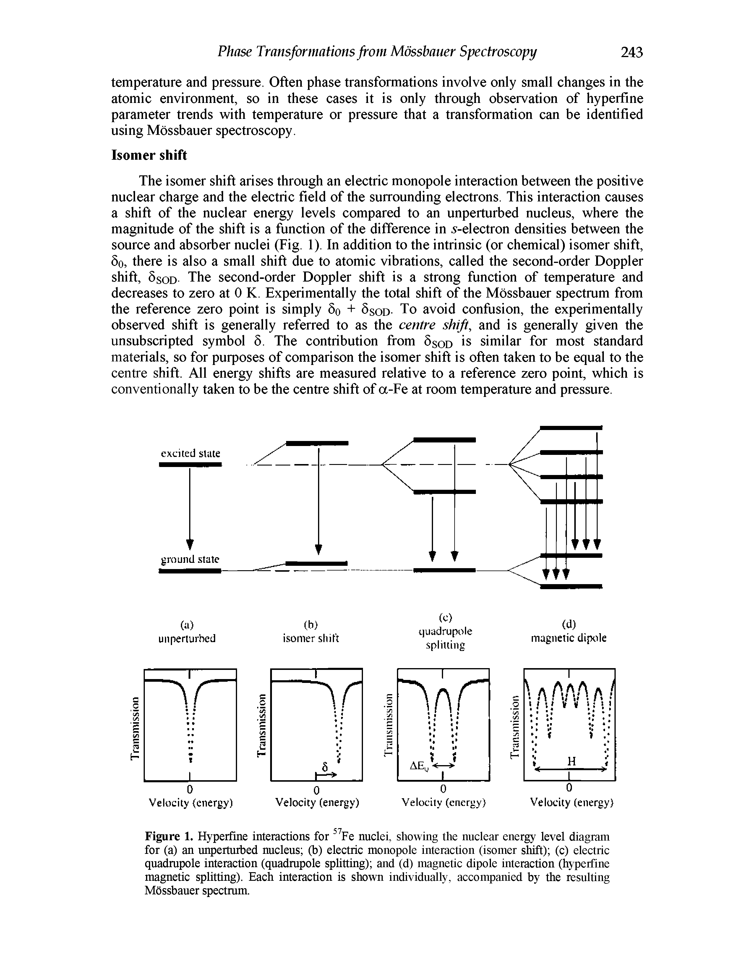 Figure 1. Hyperfine interactions for Fe nuclei, showing the nuclear energy level diagram for (a) an unperturbed nucleus (b) electric monopole interaction (isomer shift) (c) electric quadrupole interaction (quadrupole splitting) and (d) magnetic dipole interaction (hyperfine magnetic splitting). Each interaction is shown individually, accompanied by the resulting Mossbauer spectrum.