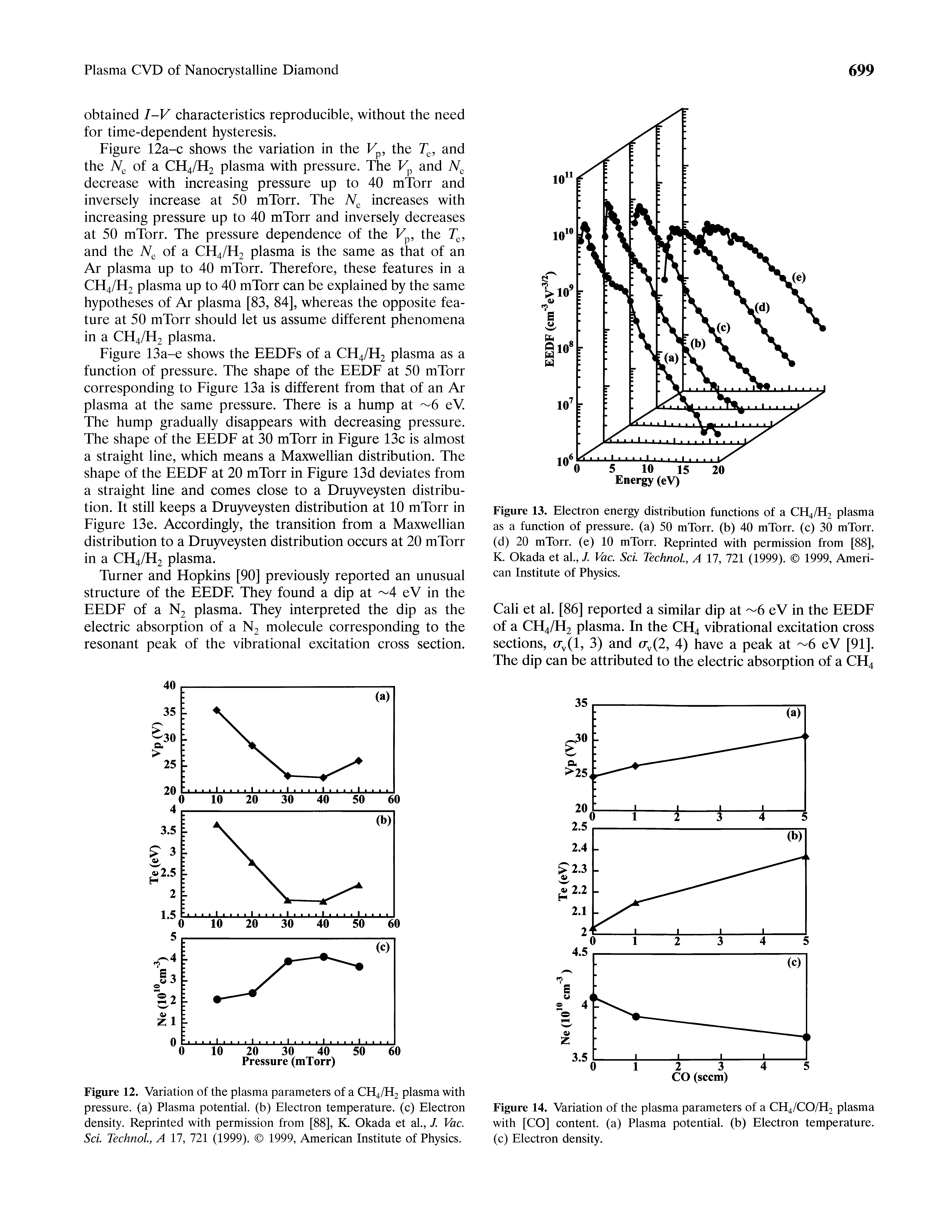 Figure 13. Electron energy distribution functions of a CH4/H2 plasma as a function of pressure, (a) 50 mTorr. (b) 40 mTorr. (c) 30 mTorr. (d) 20 mTorr. (e) 10 mTorr. Reprinted with permission from [88], K. Okada et al., J. Vac. Sci. TechnoL, A 17, 721 (1999). 1999, American Institute of Physics.