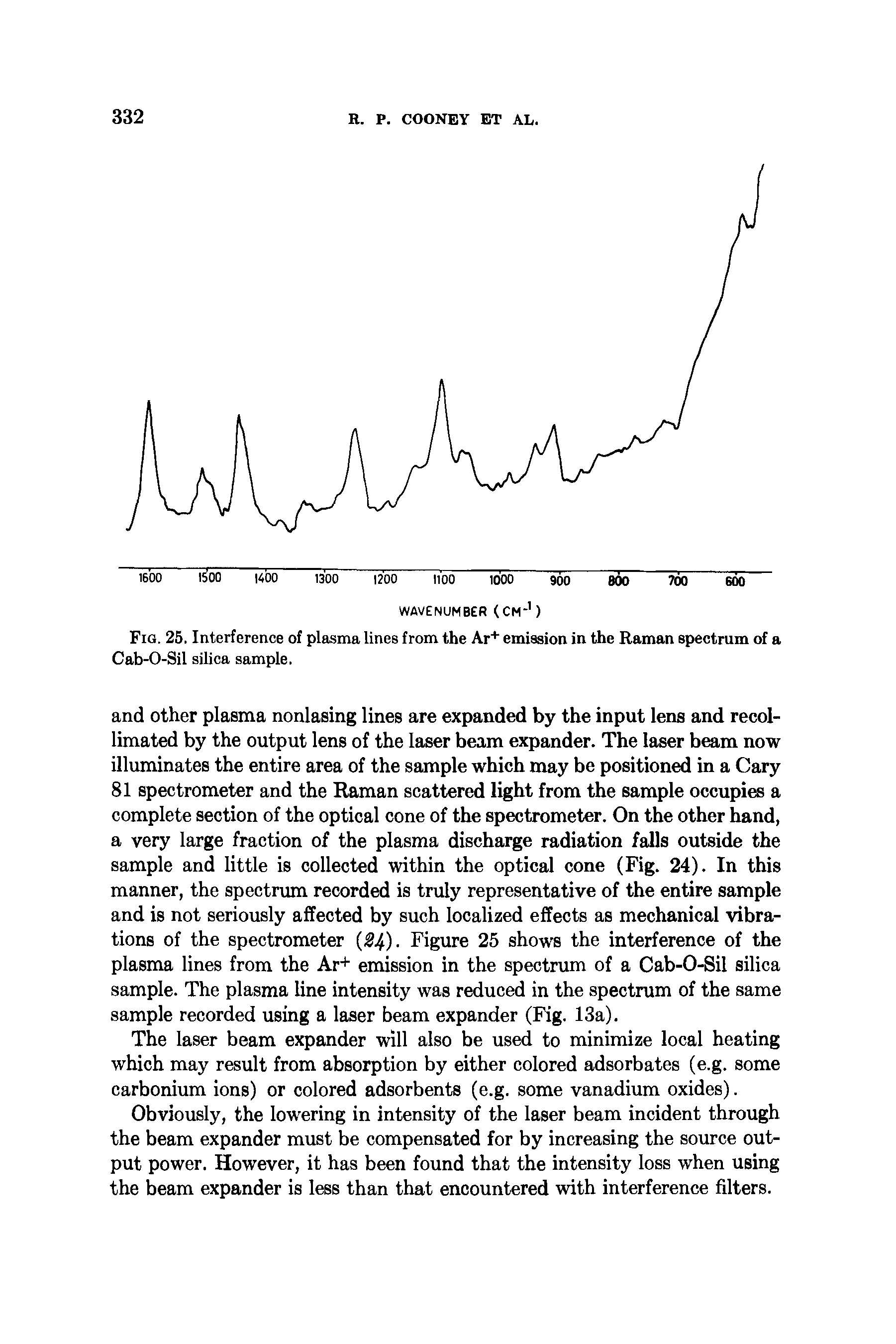 Fig. 25. Interference of plasma lines from the Ar+ emiasion in the Raman spectrum of a Cab-O-Sil silica sample.