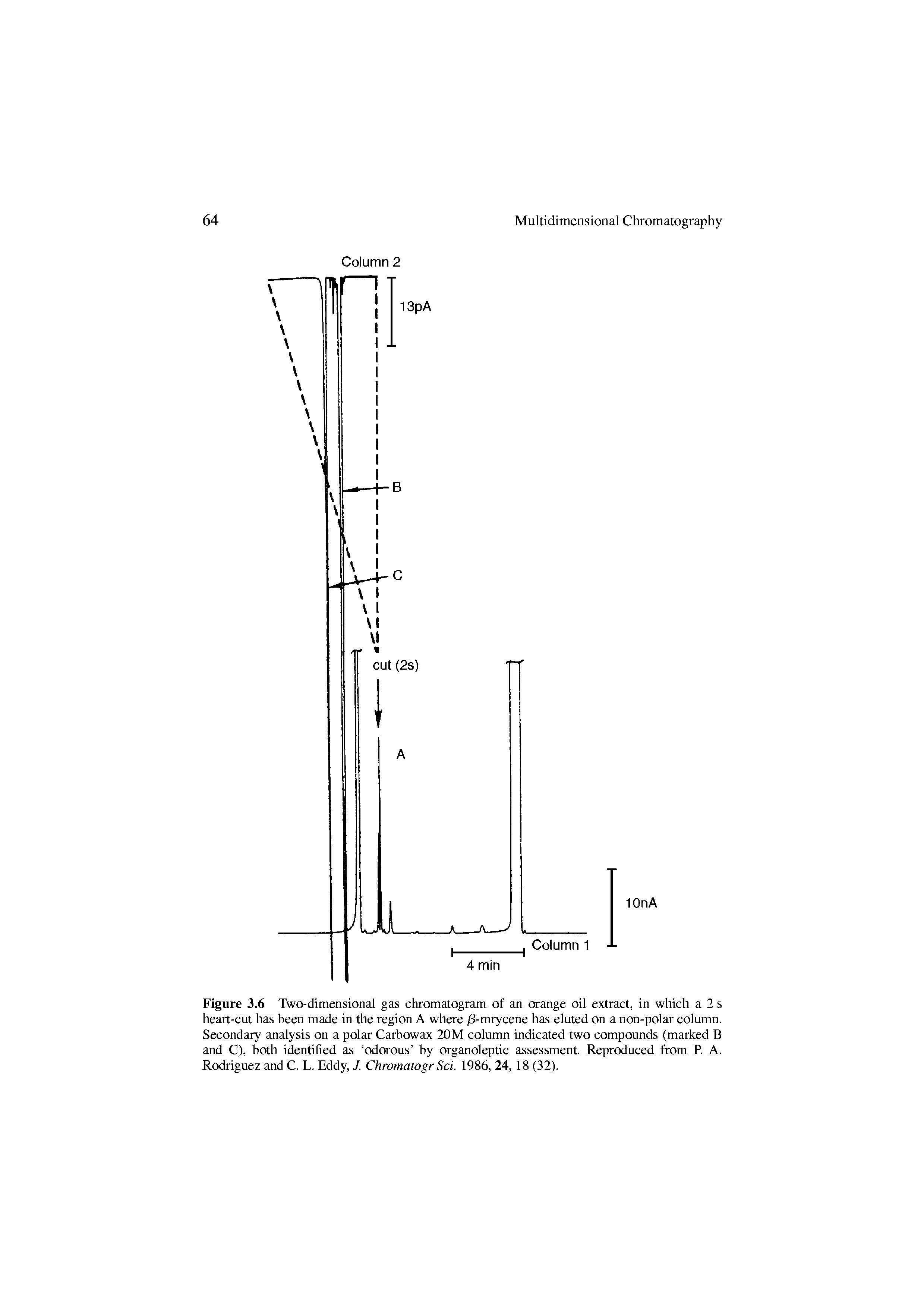 Figure 3.6 Two-dimensional gas chromatogram of an oi ange oil extract, in which a 2 s heait-cut has been made in the region A where /3-miycene has eluted on a non-polar column. Secondary analysis on a polar Carbowax 20 M column indicated two compounds (marked B and C), both identified as odoi ous by organoleptic assessment. Reproduced from R A. Rodriguez and C. L. Eddy, ]. Chromatogr Sci. 1986, 24, 18 (32).