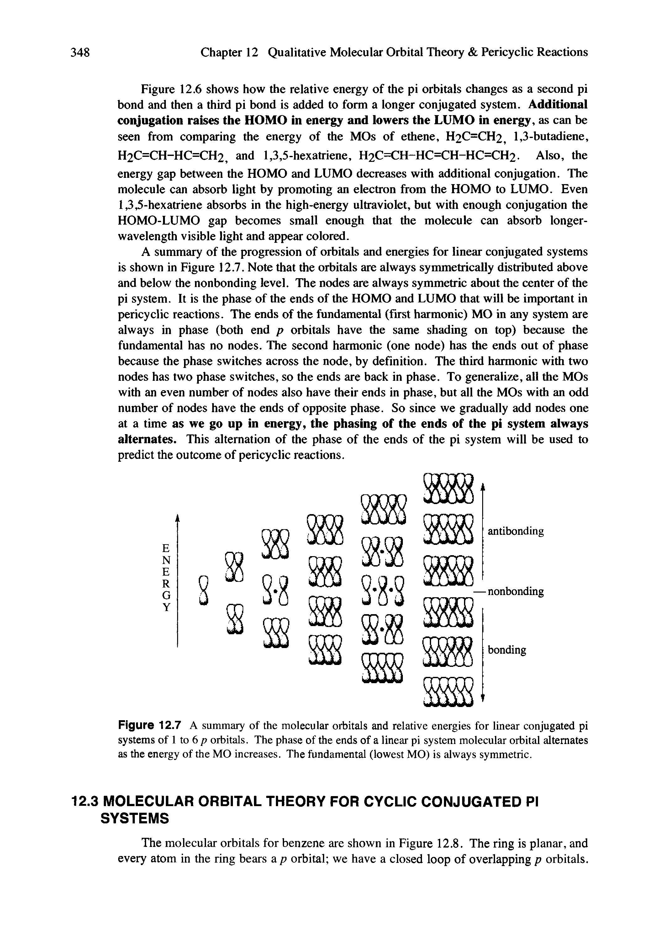 Figure 12.7 A summary of the molecular orbitals and relative energies for linear conjugated pi systems of 1 to 6 p orbitals. The phase of the ends of a linear pi system molecular orbital alternates as the energy of the MO increases. The fundamentai (lowest MO) is always symmetric.
