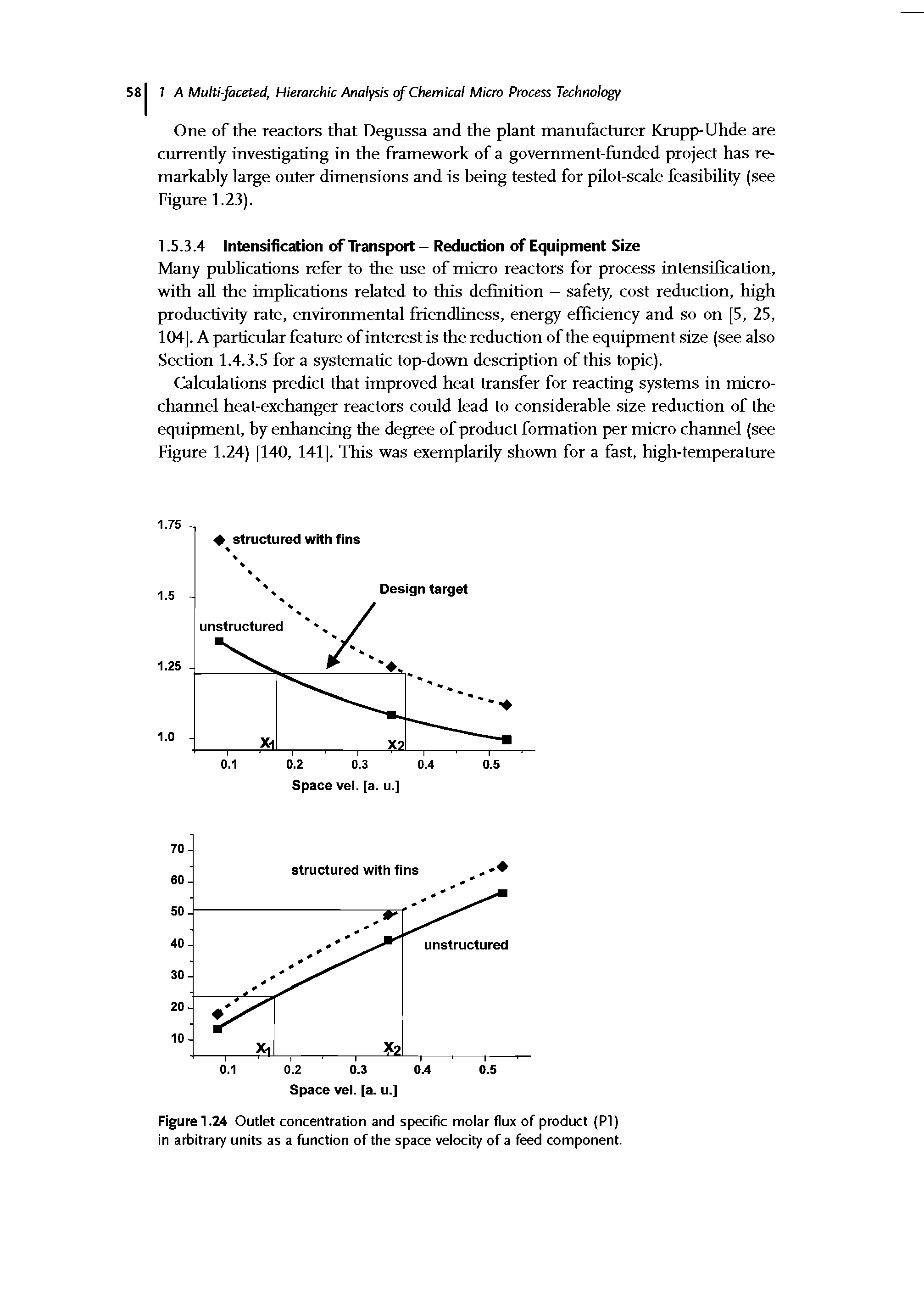 Figure 1.24 Outlet concentration and specific molar flux of product (PI) in arbitrary units as a function of the space velocity of a feed component.