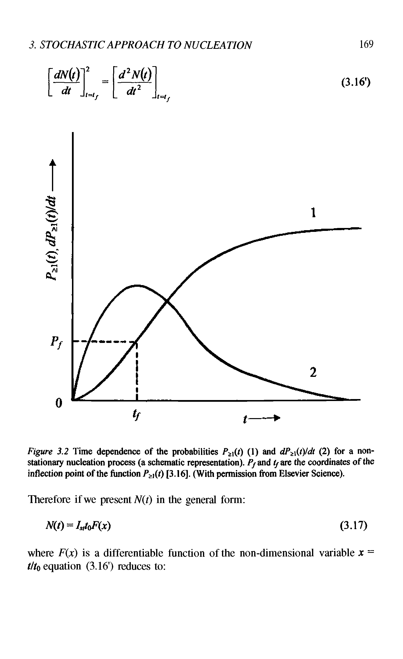 Figure 3.2 Time dependence of the probabilities Pi t) (1) and dPn ()ldt (2) for a non-stationaiy nucleation process (a schematic representation), / /and are the cooidinates of the inflection point of the function [3.16]. (With permission fh>m Elsevier Science).