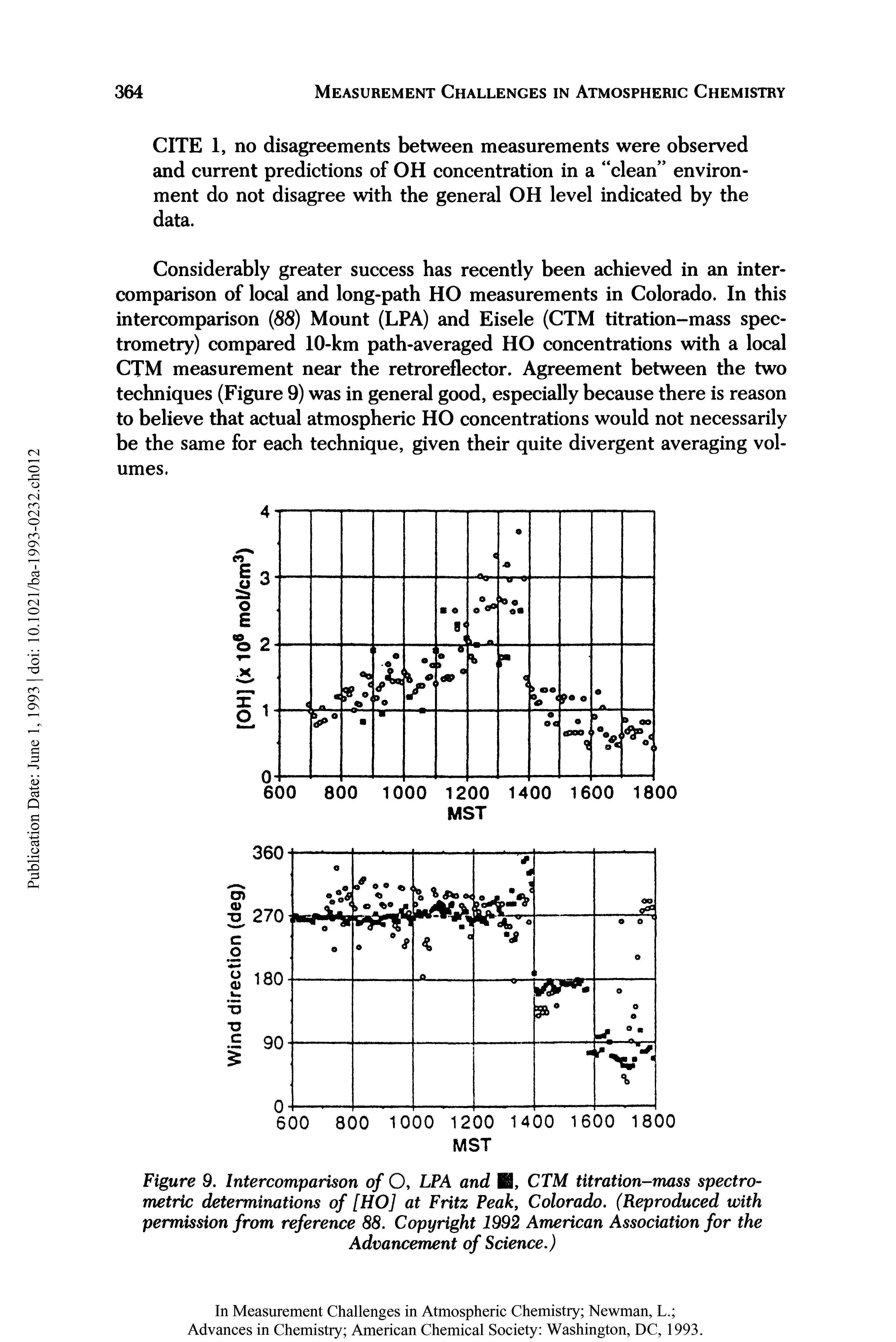 Figure 9. Intercomparison of O, LPA and H, CTM titration-mass spectro-metric determinations of [HO] at Fritz Peak, Colorado. (Reproduced with permission from reference 88. Copyright 1992 American Association for the Advancement of Science.)...