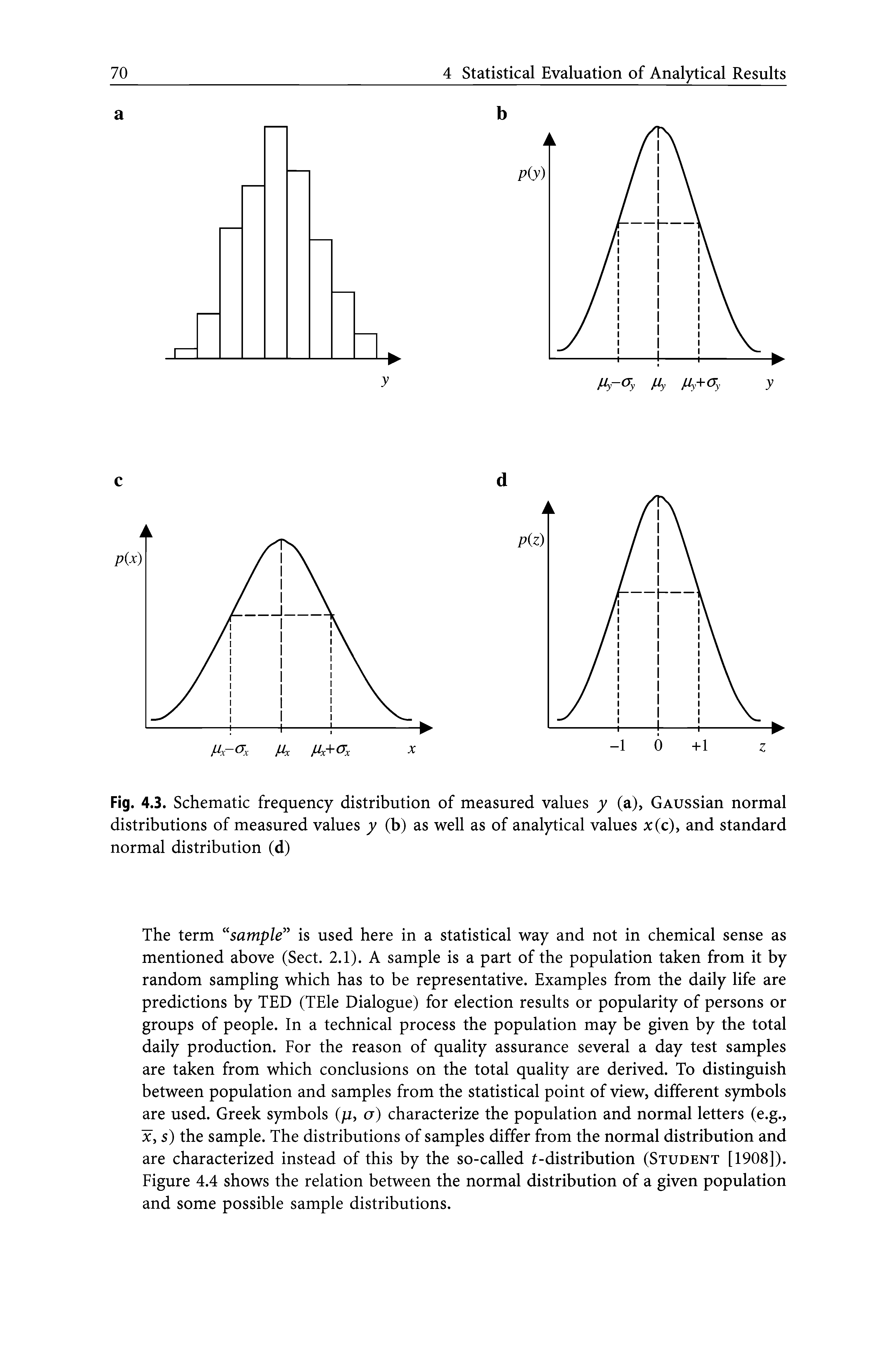 Fig. 4.3. Schematic frequency distribution of measured values y (a), GAUSsian normal distributions of measured values y (b) as well as of analytical values x(c), and standard normal distribution (d)...