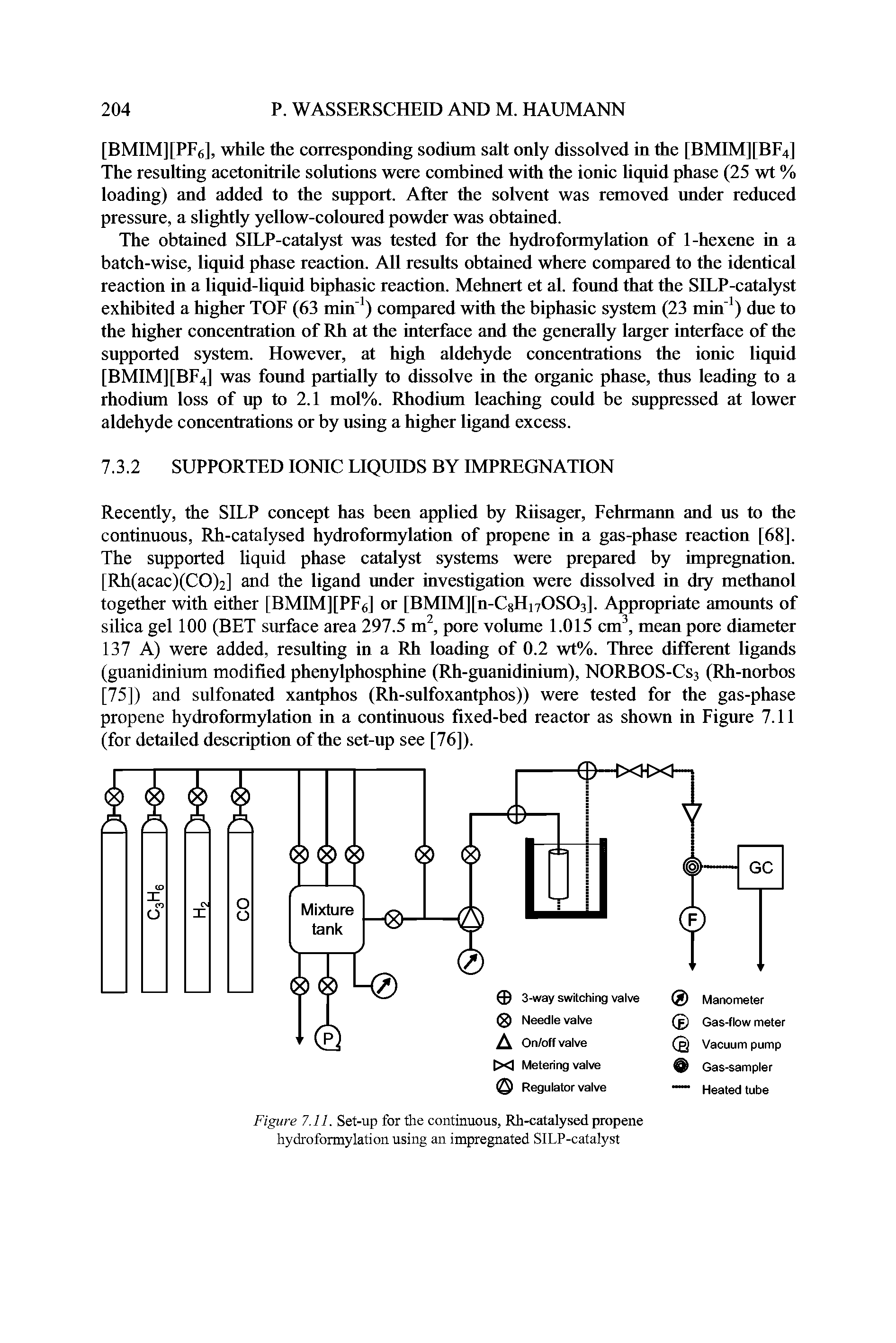 Figure 7.11. Set-up for the continuous, Rh-catalysed propene hydroformylation using an impregnated SILP-catalyst...