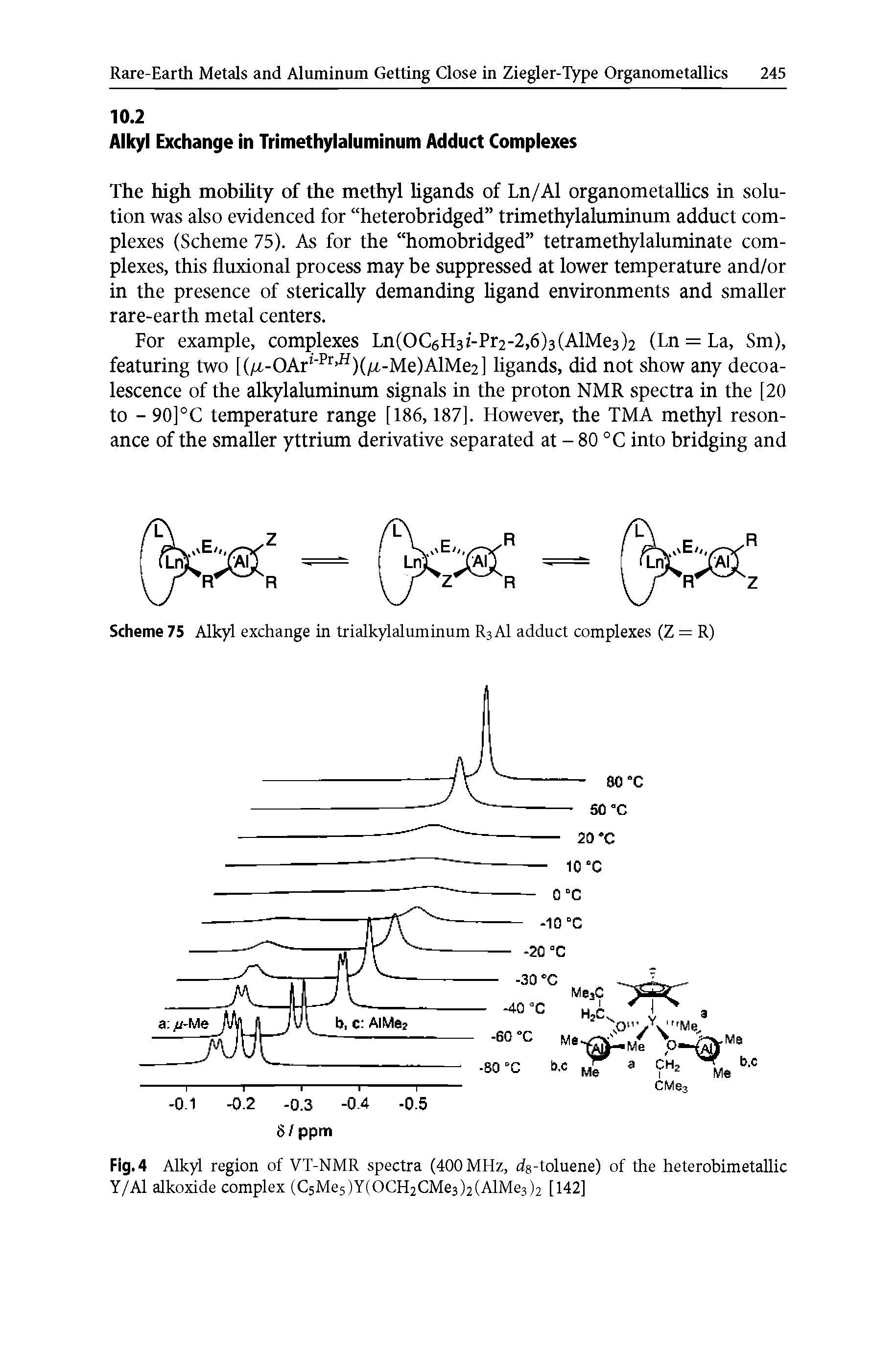 Fig. 4 Alkyl region of VT-NMR spectra (400 MHz, ds-toluene) of the heterobimetallic Y/Al alkoxide complex (C5Me5)Y(OCH2CMe3)2(AlMe3)2 [142]...