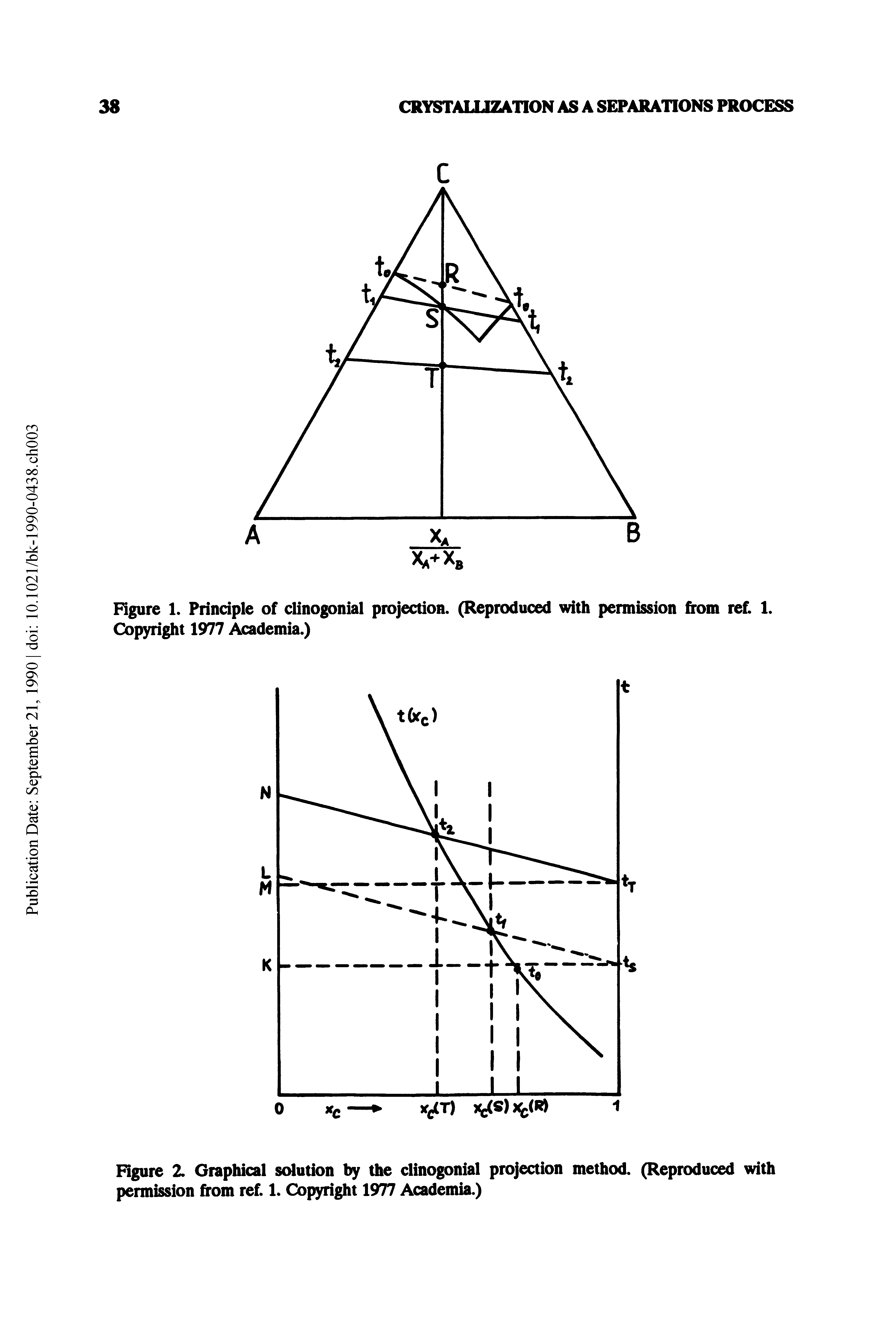 Figure 1. Principle of clinogonial projection. (Reproduced with permission from ret 1. Copyright 1977 Academia.)...