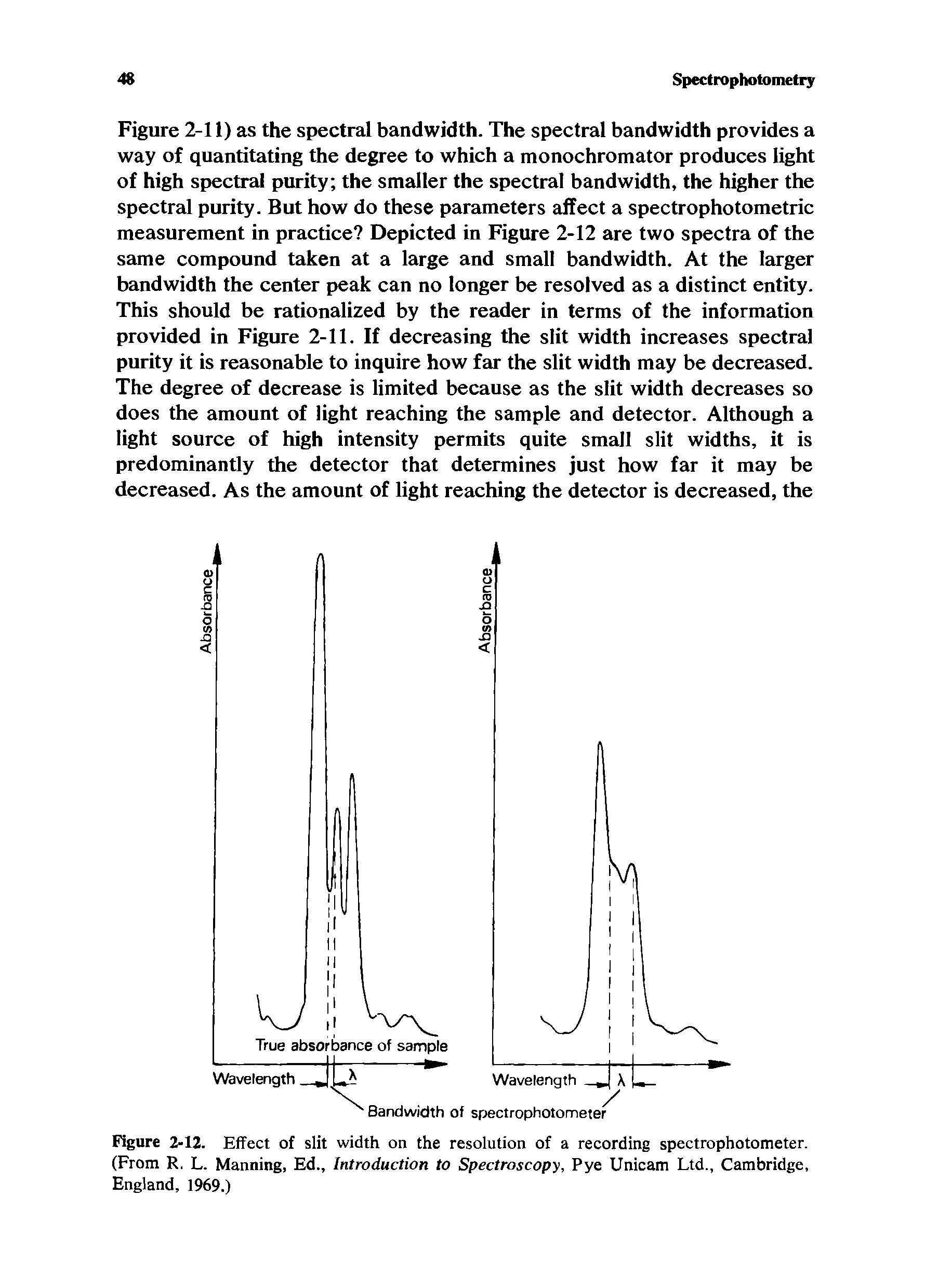 Figure 2-12. Effect of slit width on the resolution of a recording spectrophotometer. (From R. L. Manning, Ed., Introduction to Spectroscopy, Pye Unicam Ltd., Cambridge, England, 1969.)...