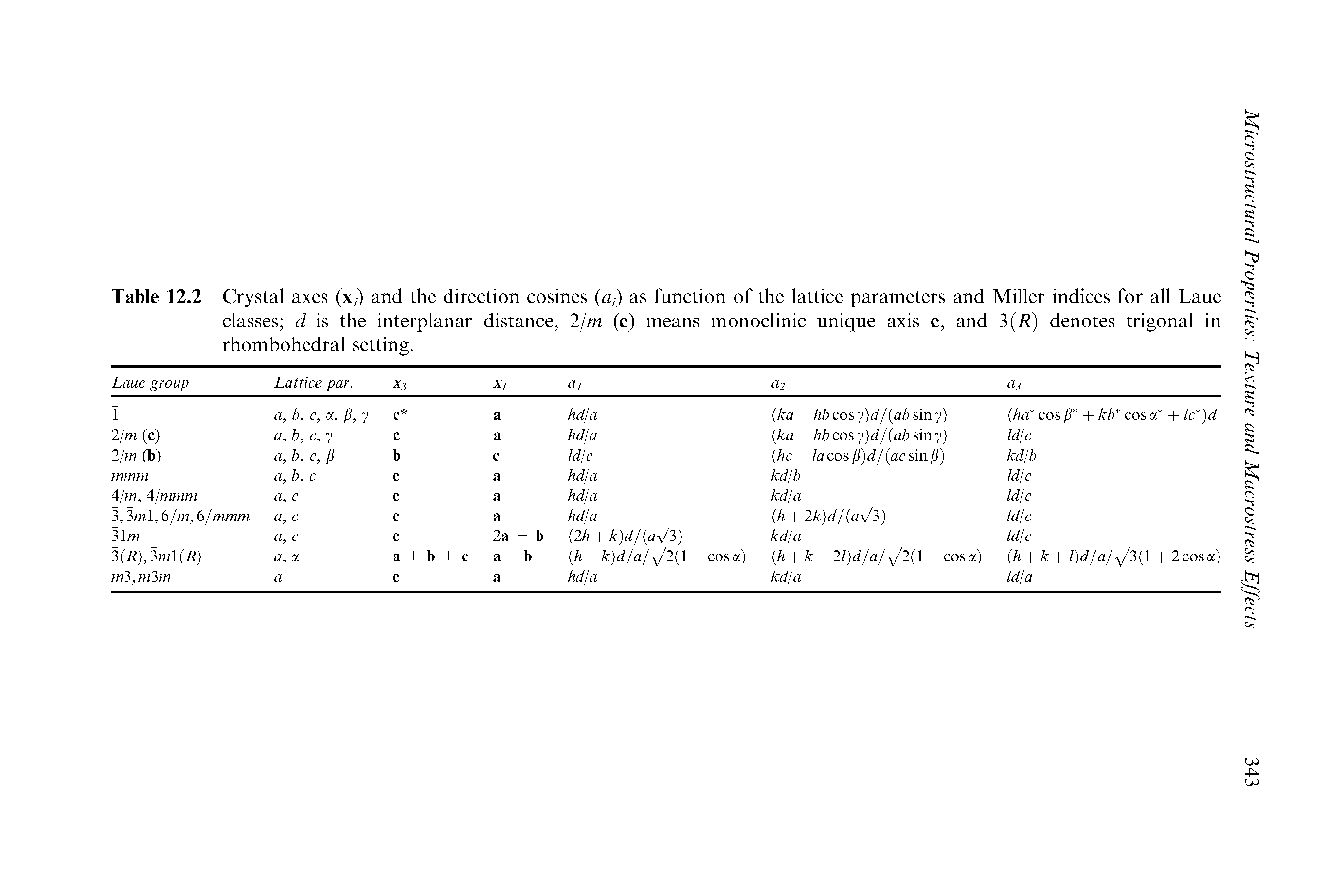 Table 12.2 Crystal axes (x ) and the direction cosines (a,) as function of the lattice parameters and Miller indices for all Laue classes d is the interplanar distance, Ijm (c) means monoclinic unique axis c, and 3(i ) denotes trigonal in rhombohedral setting.