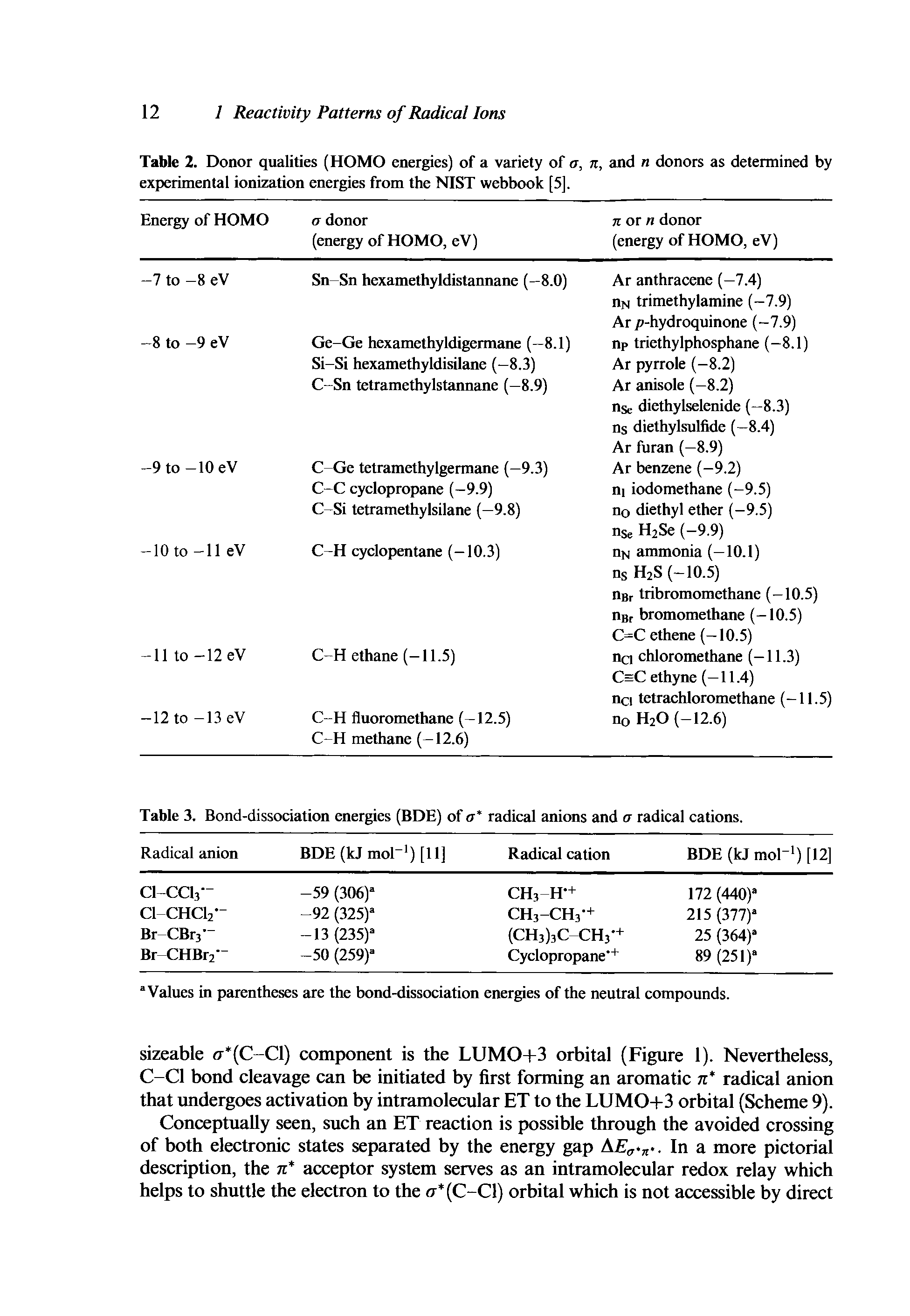 Table 2. Donor qualities (HOMO energies) of a variety of a, experimental ionization energies from the NIST webbook [5], n, and n donors as determined by...