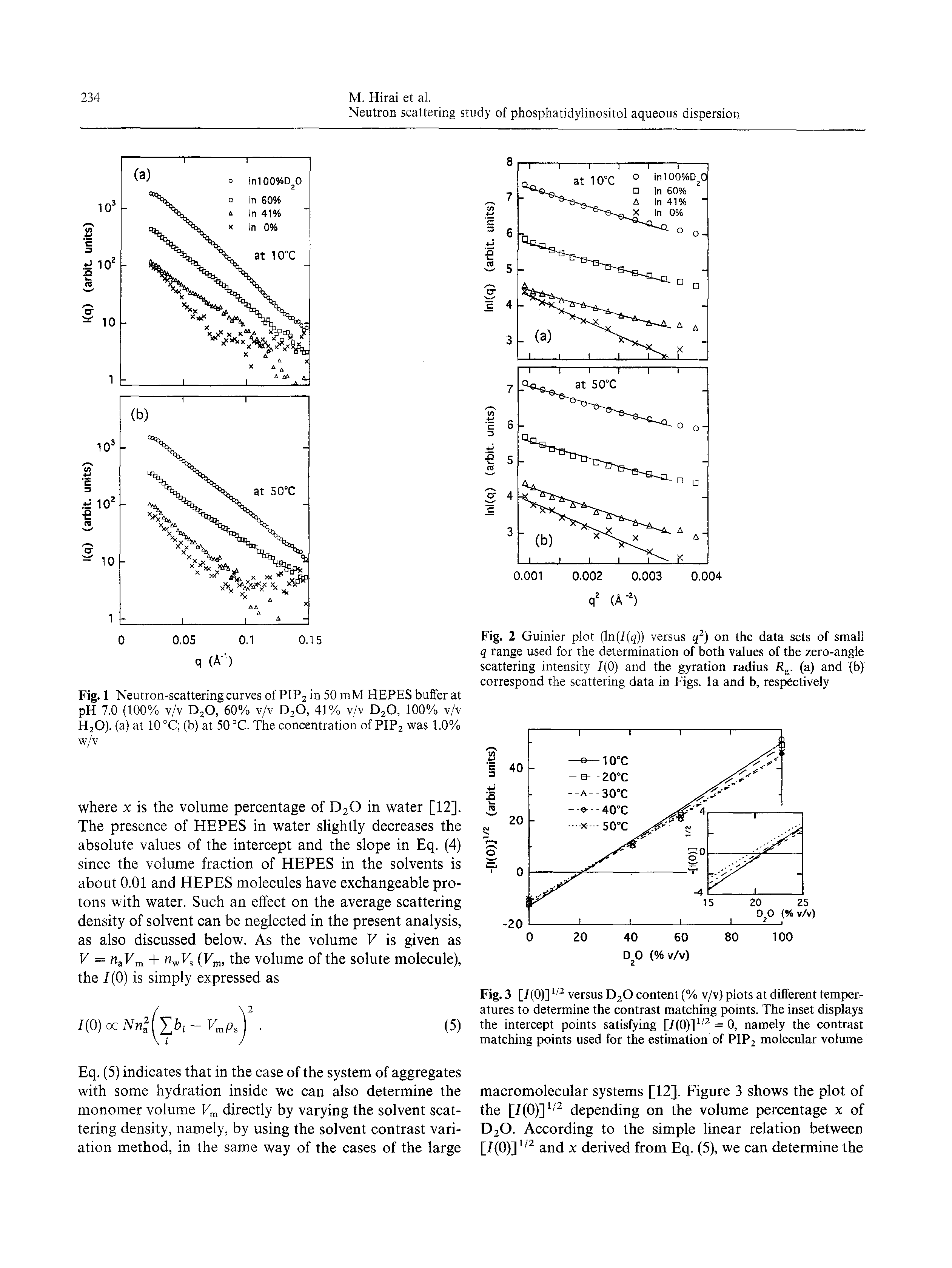 Fig. 2 Guinier plot (ln(/(q)) versus q ) on the data sets of small q range used for the determination of both values of the zero-angle scattering intensity /(O) and the gyration radius R. (a) and (b) correspond the scattering data in Figs, la and b, respectively...