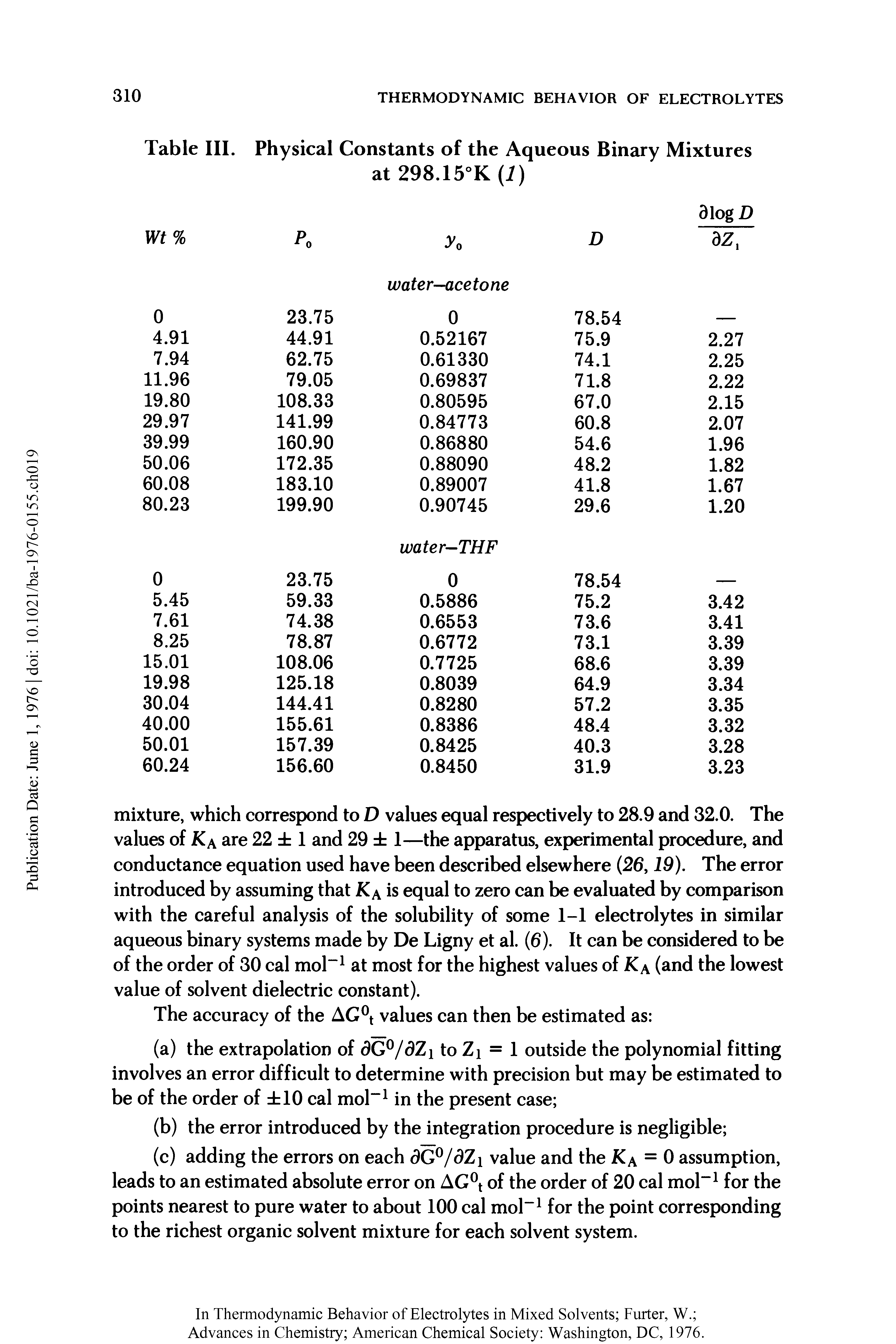 Table III. Physical Constants of the Aqueous Binary Mixtures...