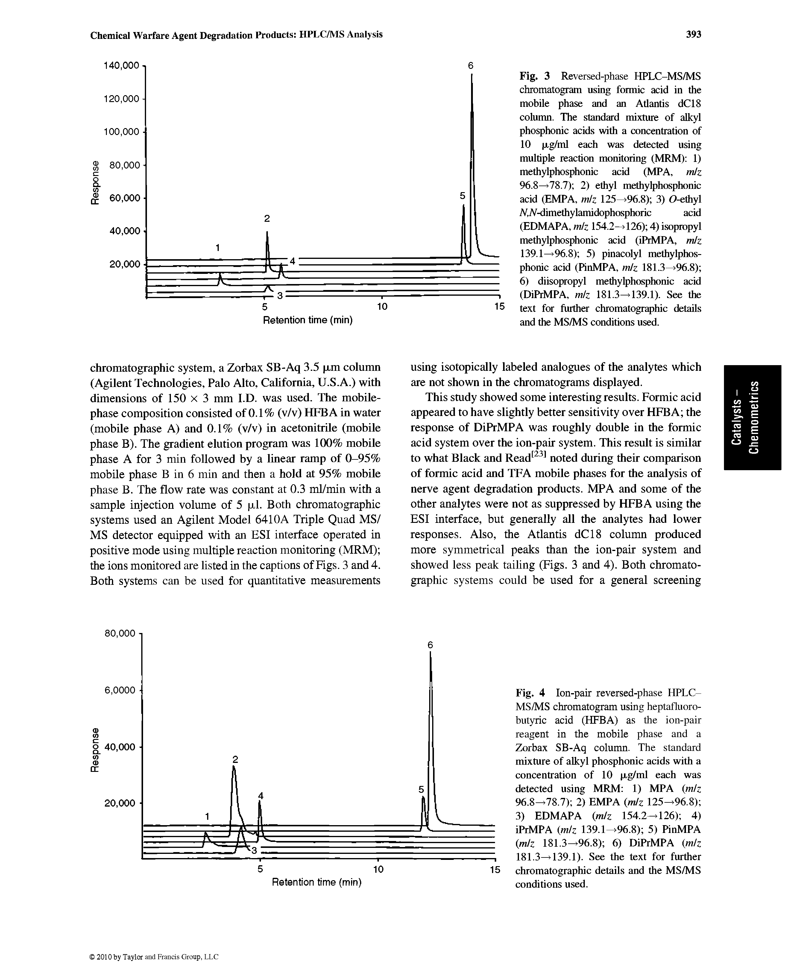 Fig. 3 Reversed-phase HPLC-MS/MS chromatogram using formic acid in the mobile phase and an Atlantis dC18 column. The standard mixture of alkyl phosphonic acids with a concentration of 10 p,g/ml each was detected using multiple reaction monitoring (MRM) 1) methylphosphonic acid (MPA, miz 96.8 78.7) 2) ethyl methylphosphonic acid (EMPA, mIz 125 96.8) 3) C>-elhyl A,A-dimethylamidophosphoric add (EDMAPA, miz 154.2—>126) 4) isopropyl methylphosphonic acid (iPrMPA, nJz 139.1 %.8) 5) pinacolyl methylphosphonic acid (PinMPA, miz 181.3- 96.8) 6) diisopropyl methylphosphonic add (DiPrMPA, mk 181.3 139.1). See the text for further chromatogr hic details and the MS/MS conditions used.