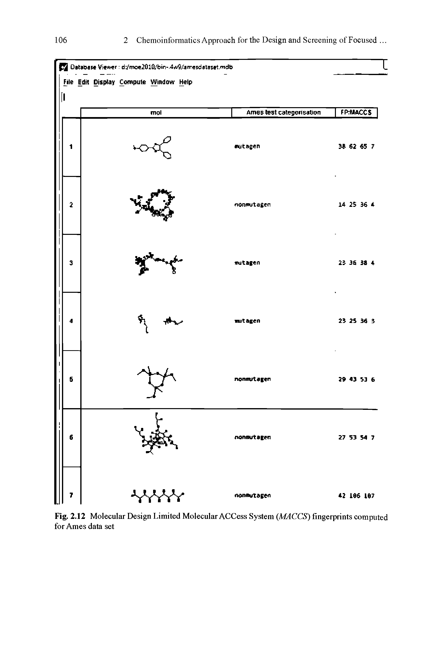 Fig. 2.12 Molecular Design Limited Molecular ACCess System (MACCS) fingerprints computed for Ames data set...