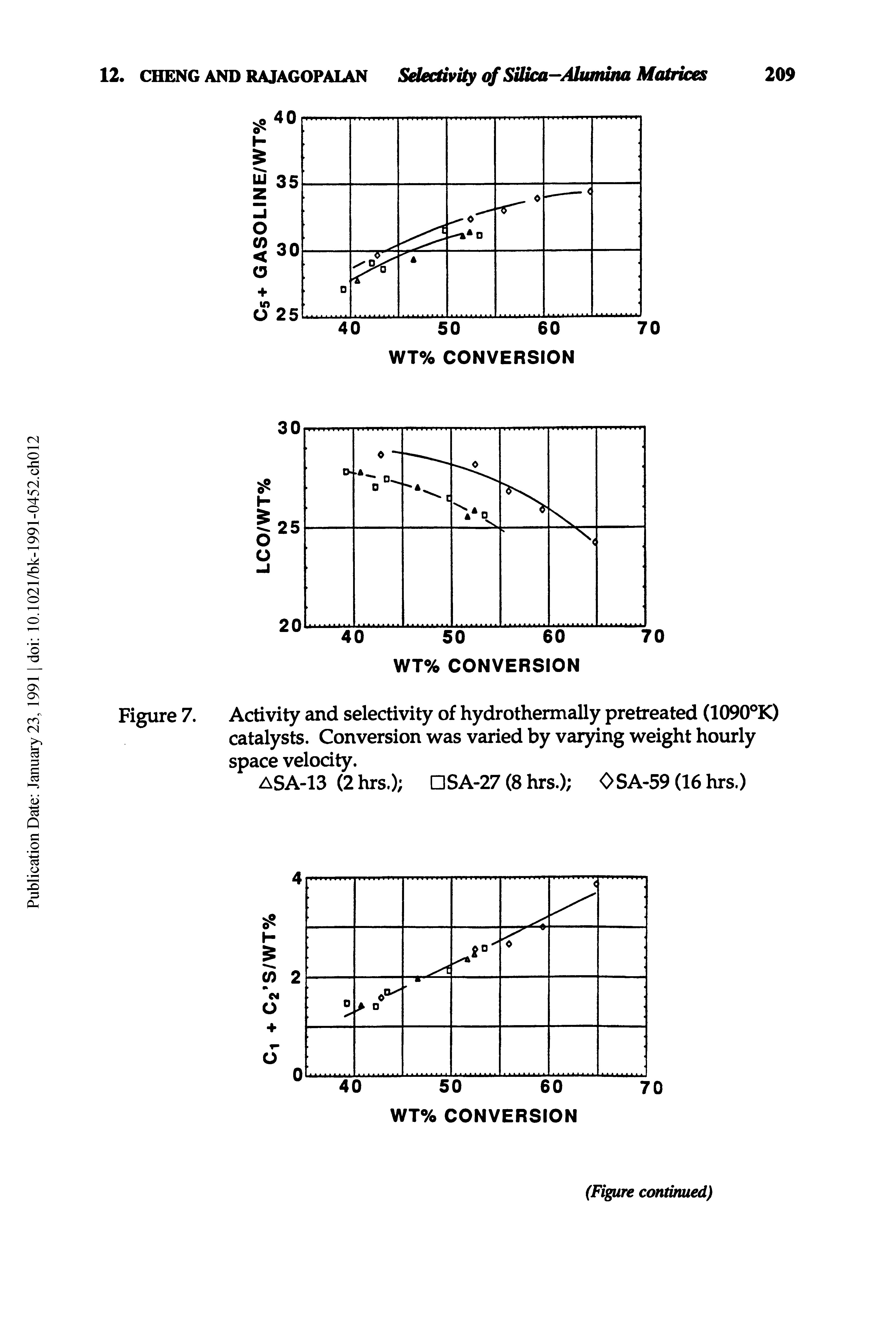 Figure 7. Activity and selectivity of hydrothermally pretreated (1090°K) catalysts. Conversion was varied by varying weight hourly space velocity.