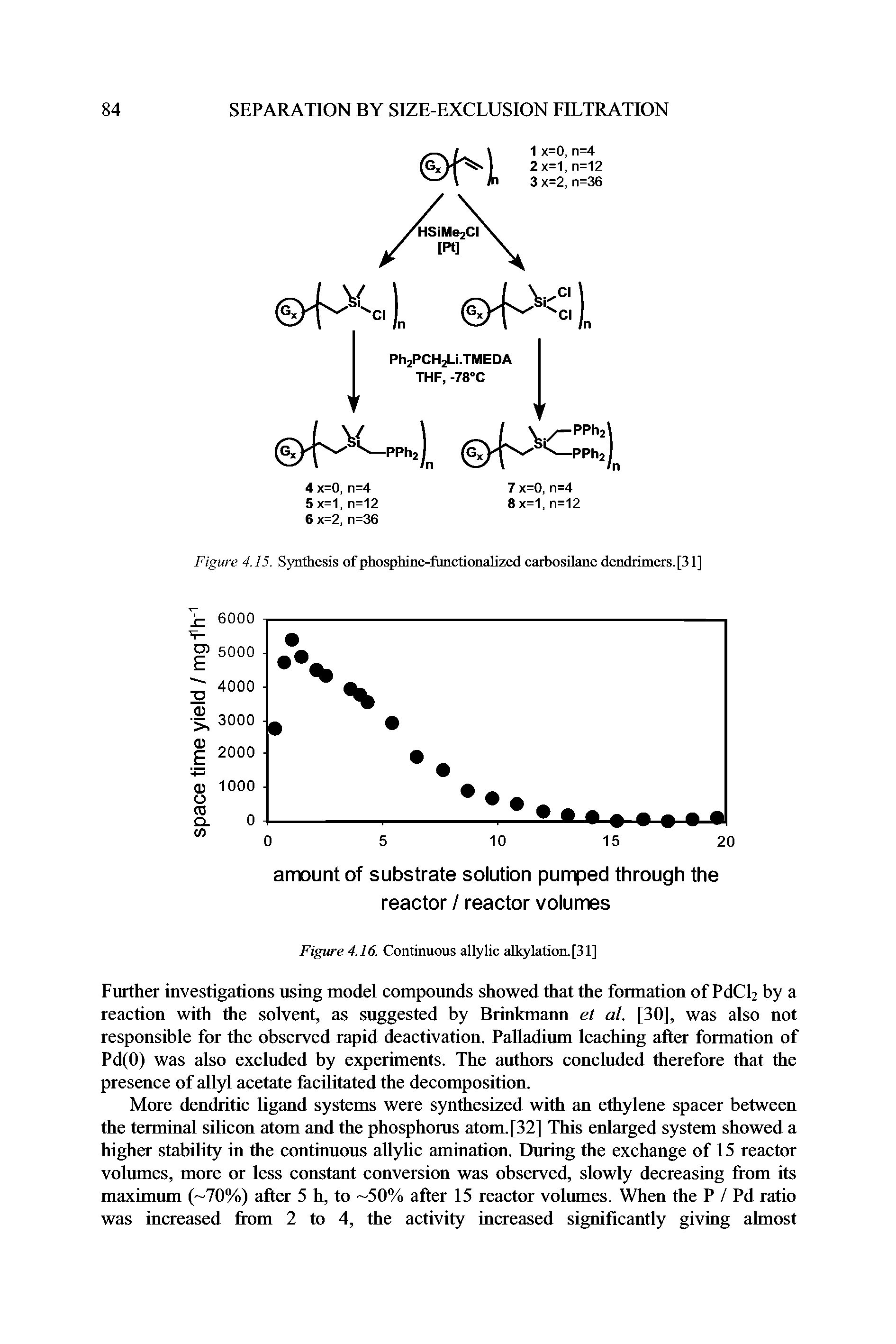 Figure 4.15. Synthesis of phosphine-functionalized carbosilane dendrimers.[31]...