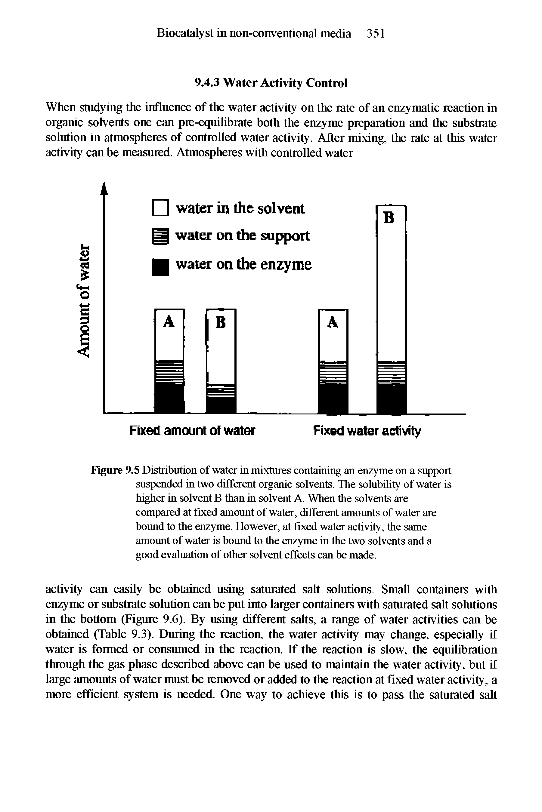 Figure 9.5 Distribution of water in mixtures containing an enzyme on a support suspended in two different organic solvents. The solubility of water is higher in solvent B than in solvent A. When the solvents are compared at fixed amount of water, different amounts of water are bound to the enzyme. However, at fixed water activity, the same amount of water is bound to the enzyme in the two solvents and a good evaluation of other solvent effects can be made.