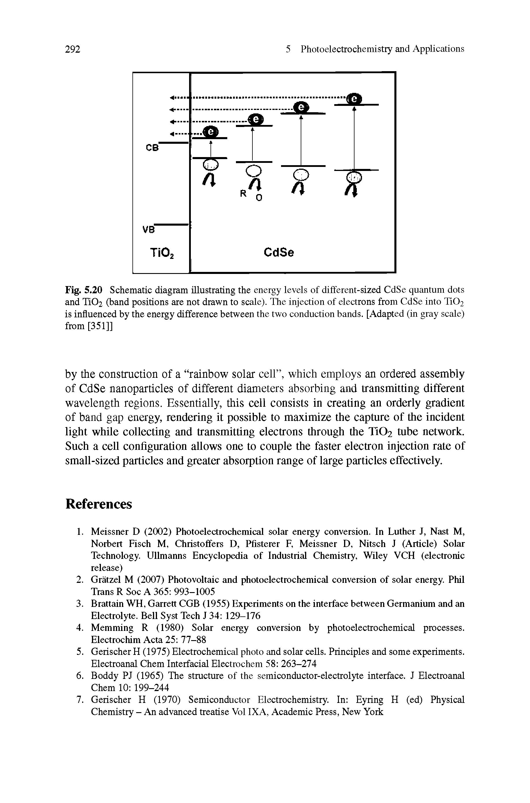 Fig. 5.20 Schematic diagram illustrating the energy levels of different-sized CdSe quantum dots and Ti02 (band positions are not drawn to scale). The injection of electrons from CdSe into Ti02 is influenced by the energy difference between the two conduction bands. [Adapted (in gray scale) from [351]]...