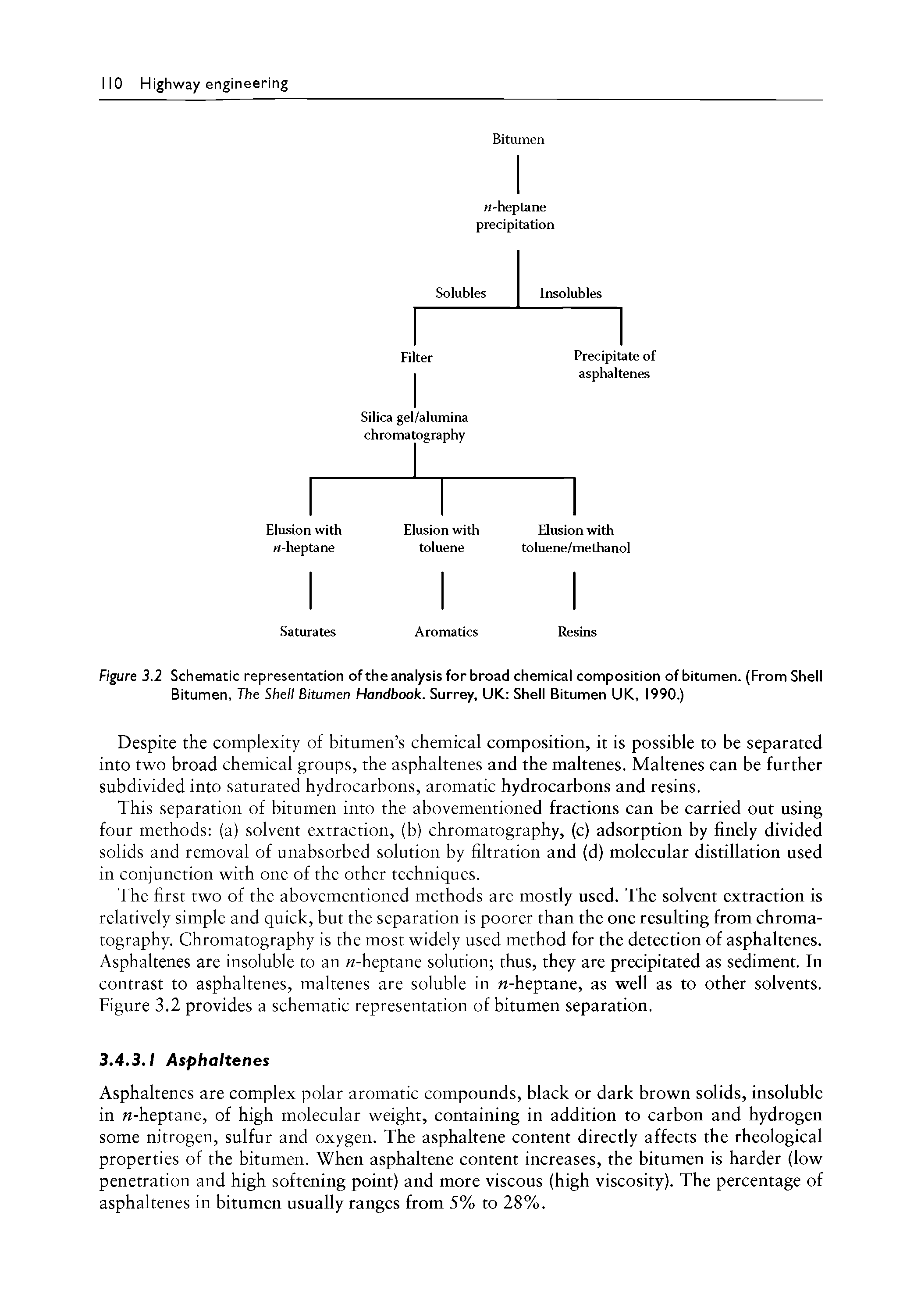 Figure 3.2 Schematic representation of the anaiysis for broad chemical composition of bitumen. (From Shell Bitumen, The Shell Bitumen Handbook. Surrey, UK Shell Bitumen UK, 1990.)...