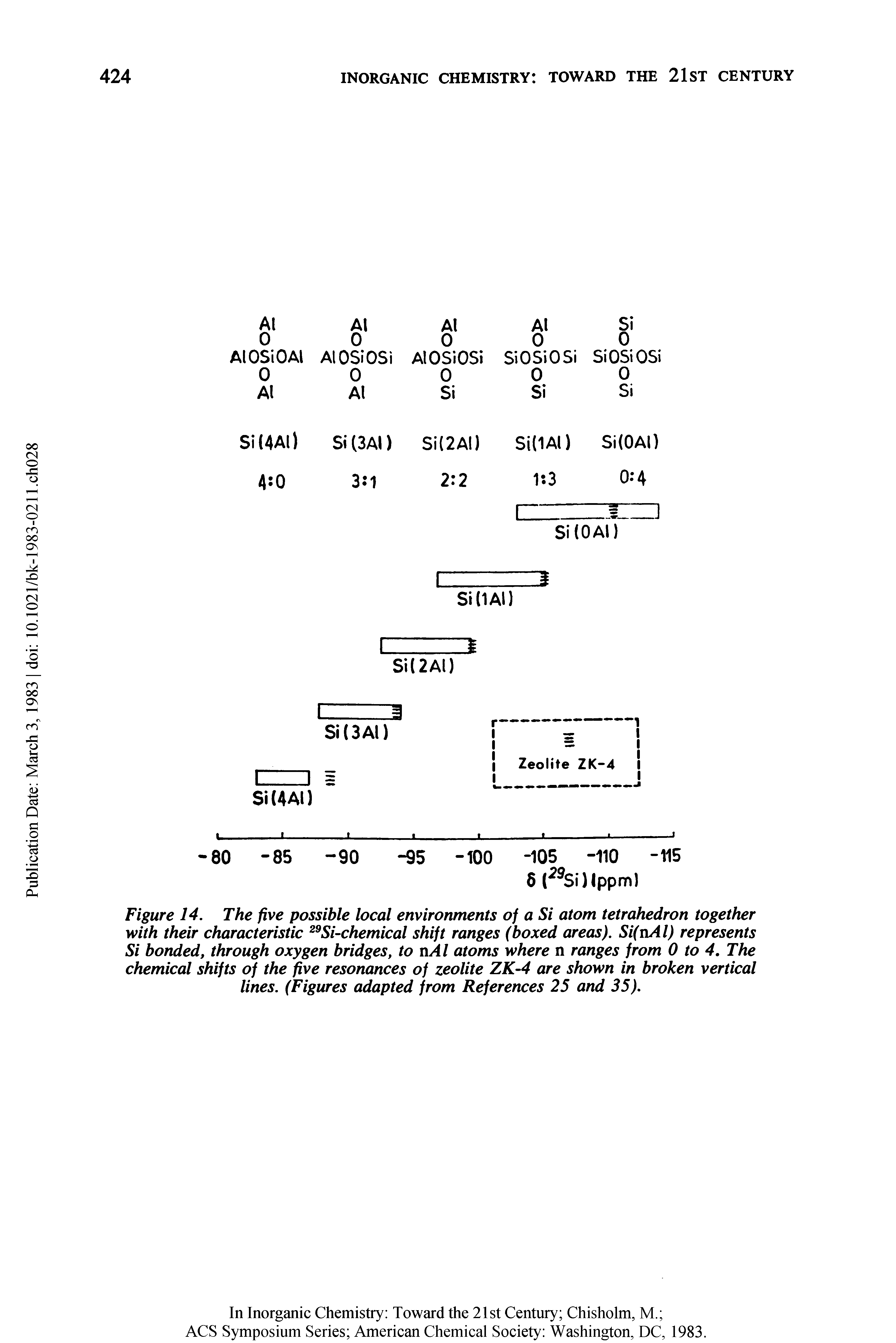 Figure 14. The five possible local environments of a Si atom tetrahedron together with their characteristic 29Si-chemical shift ranges (boxed areas). Si(aAl) represents Si bonded, through oxygen bridges, to nAl atoms where n ranges from 0 to 4. The chemical shifts of the five resonances of zeolite ZK-4 are shown in broken vertical lines. (Figures adapted from References 25 and 35).