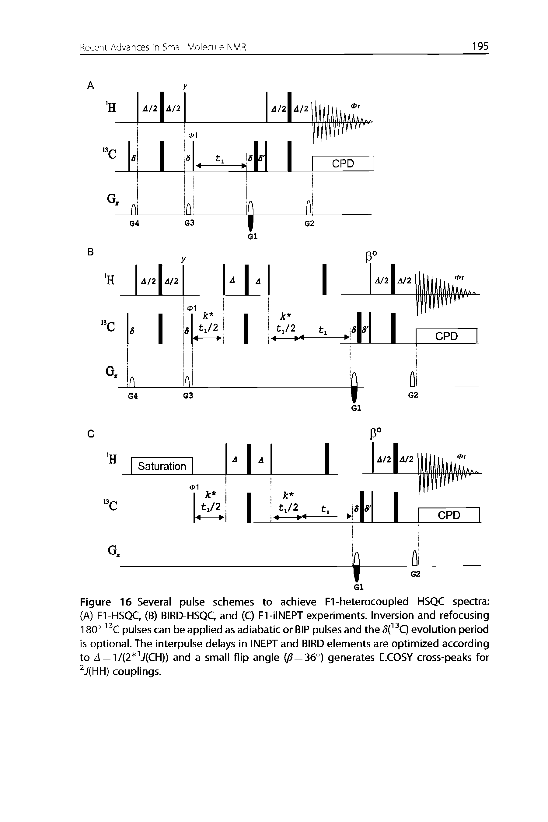 Figure 16 Several pulse schemes to achieve Fl-heterocoupled HSQC spectra (A) Fl-HSQC, (B) BIRD-HSQC and (C) FI-ilNEPT experiments. Inversion and refocusing 180° pulses can be applied as adiabatic or BIP pulses and the evolution period is optional. The interpulse delays in INEPT and BIRD elements are optimized according to 4 = 1/(2 J(CH)) and a small flip angle fi=36°) generates E.COSY cross-peaks for J(HH) couplings.