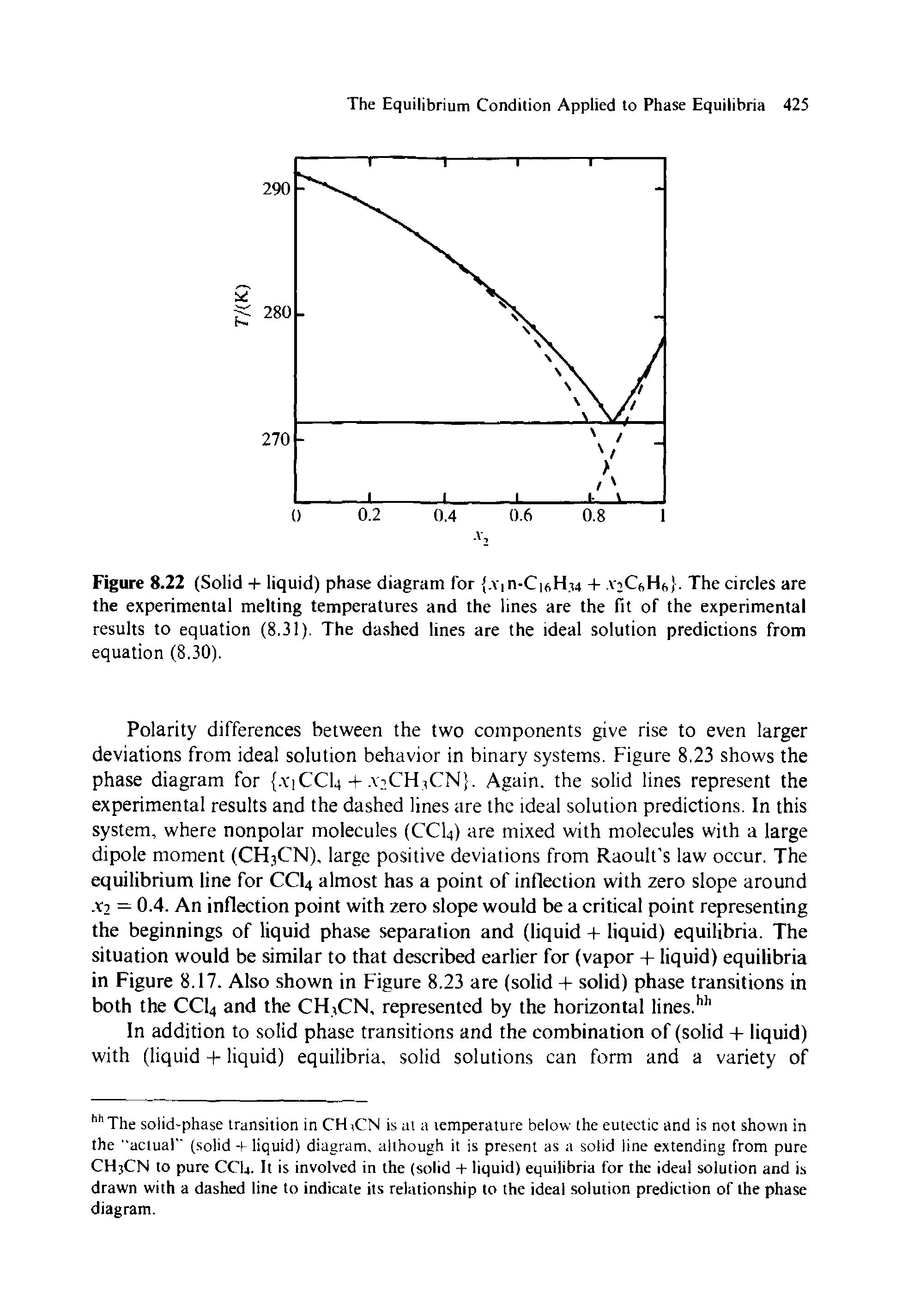 Figure 8.22 (Solid + liquid) phase diagram for. vin-CiaHut +. viCsHs. The circles are the experimental melting temperatures and the lines are the fit of the experimental results to equation (8.31). The dashed lines are the ideal solution predictions from equation (8.30).