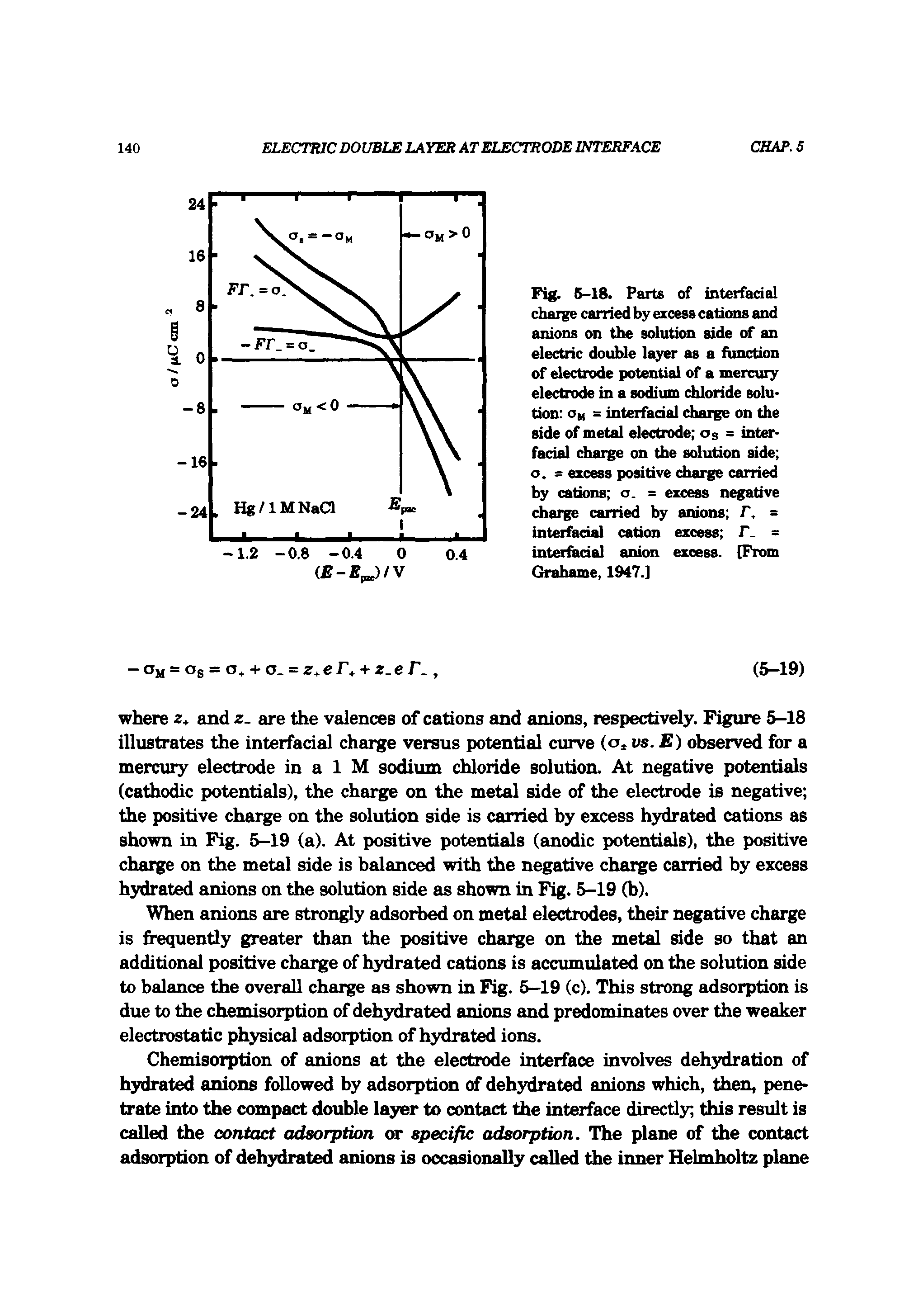 Fig. 5-18. Parts of interfacial charge carried by excess cations and anions on the solution side of an electric double layer as a function of electrode potential of a mercury electrode in a sodium chloride solution Oh = interfacial charge on the side of metal electrode os = interfacial charge on the solution side o. = excess positive chaige carried by cations o. = excess negative charge carried by anions r. = interfacial cation excess T. = interfacial anion excess. [From ( ahame, 1947.]...