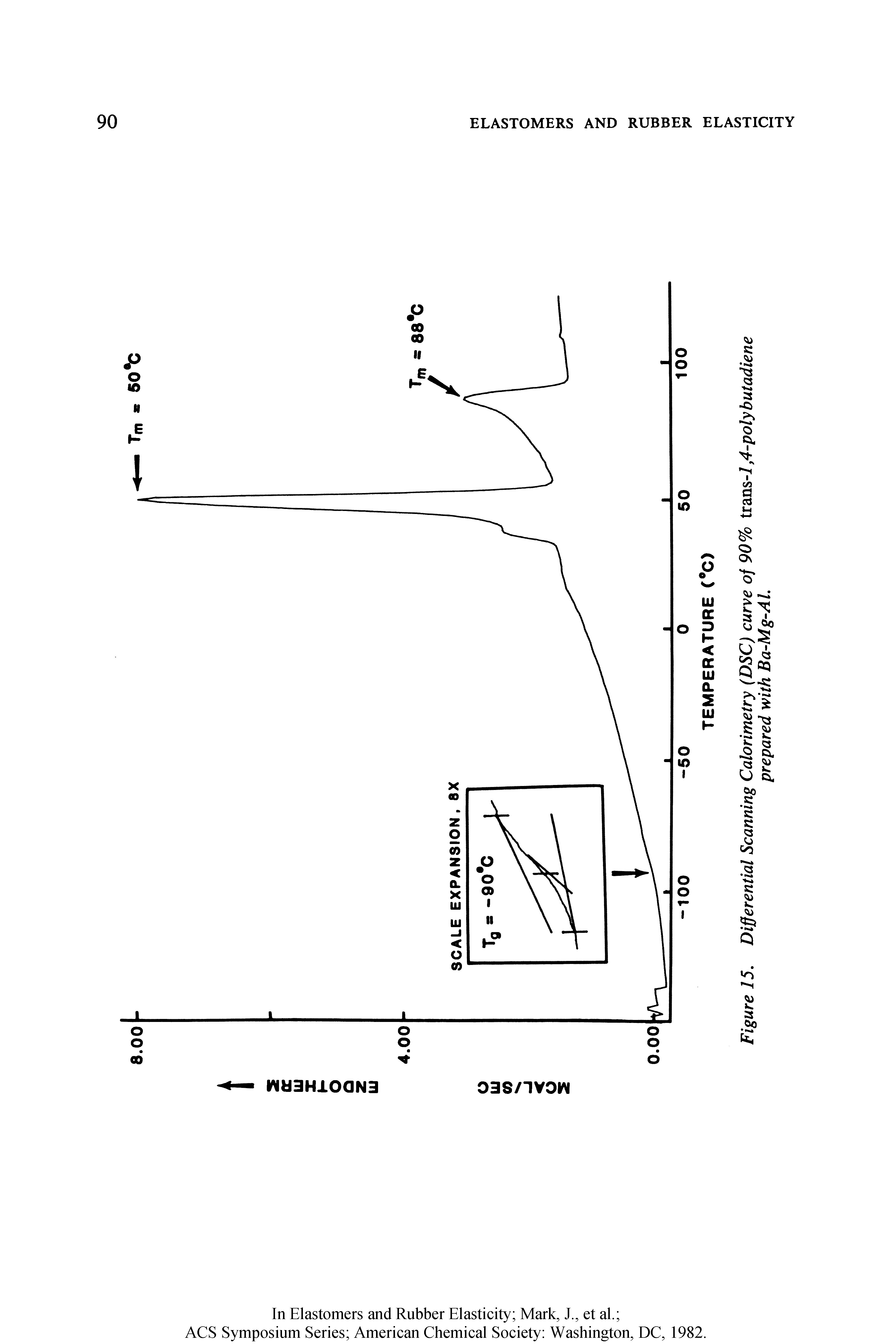 Figure 15. Differential Scanning Calorimetry (DSC) curve of 90% trans-i, 4-poly butadiene...