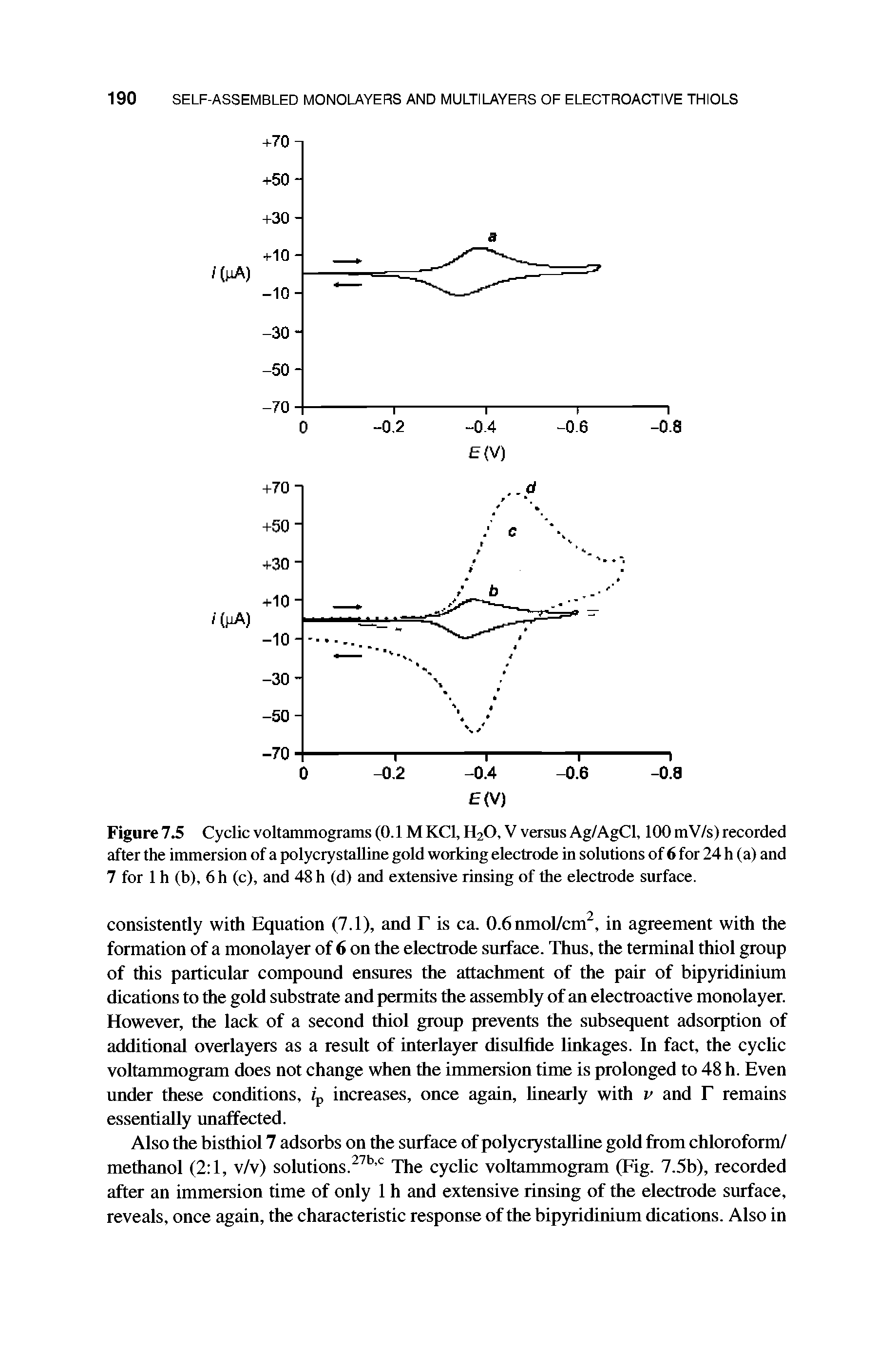 Figure 7.5 Cyclic voltammograms (0.1 M KC1, H20, V versus Ag/AgCl, 100 mV/s) recorded after the immersion of a polycrystalline gold working electrode in solutions of 6 for 24 h (a) and 7 for 1 h (b), 6 h (c), and 48 h (d) and extensive rinsing of the electrode surface.