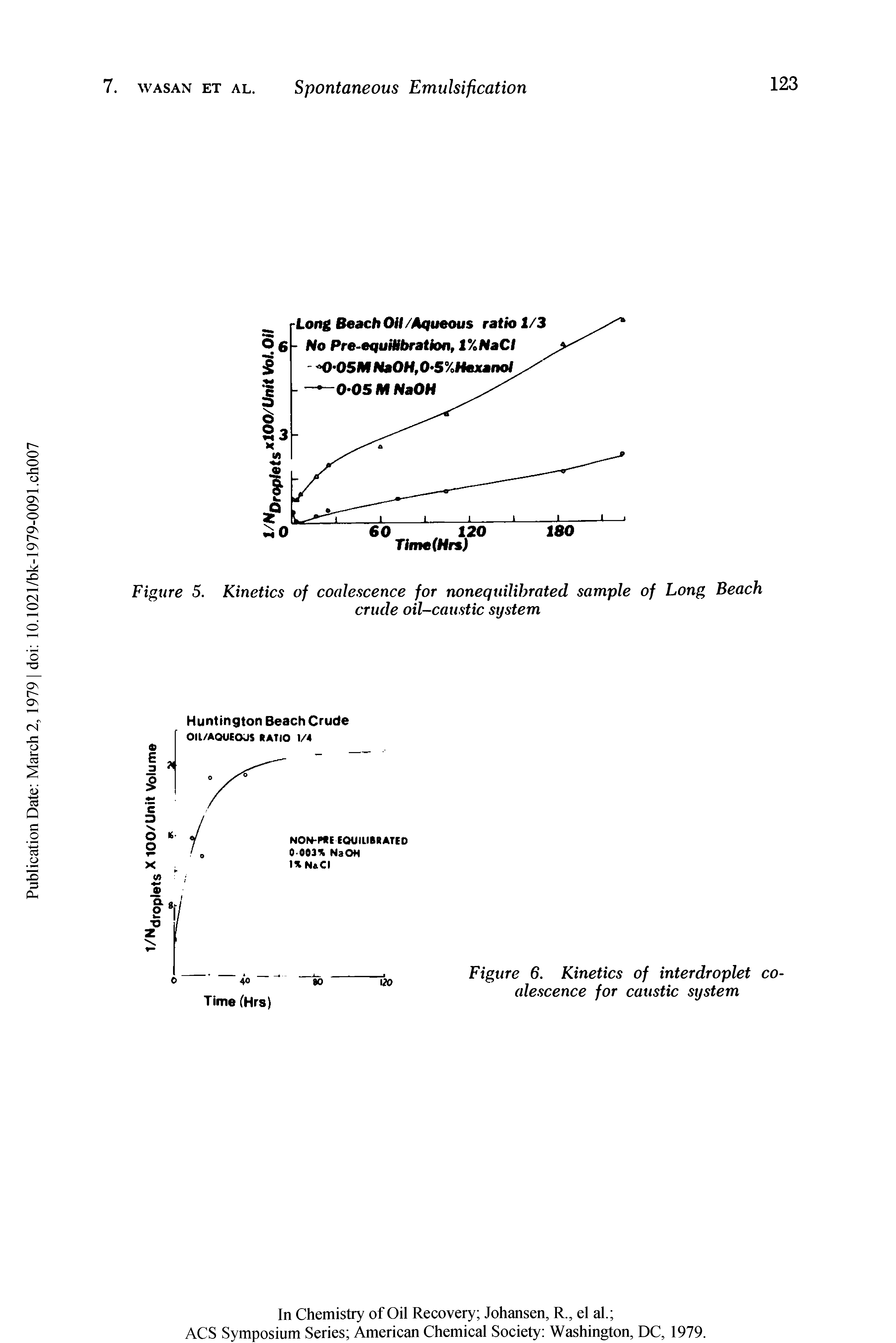 Figure 5. Kinetics of coalescence for nonequilihrated sample of Long Beach crude oil-caustic system...
