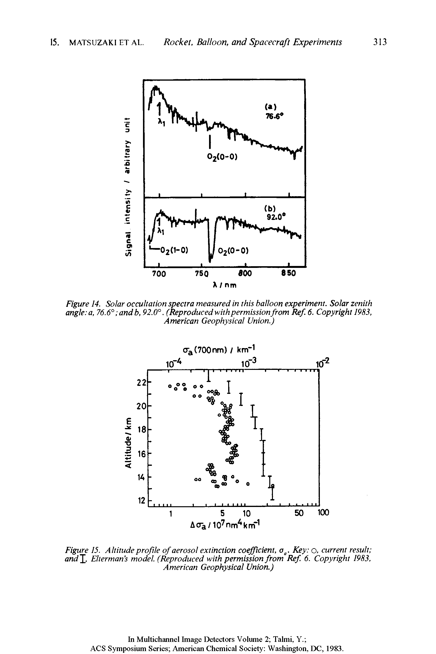 Figure 14. Solar occultation spectra measured in this balloon experiment. Solar zenith angle a, 76.6° and b, 92.0°. (Reproduced with permission from Ref. 6. Copyright 1983, American Geophysical Union.)...