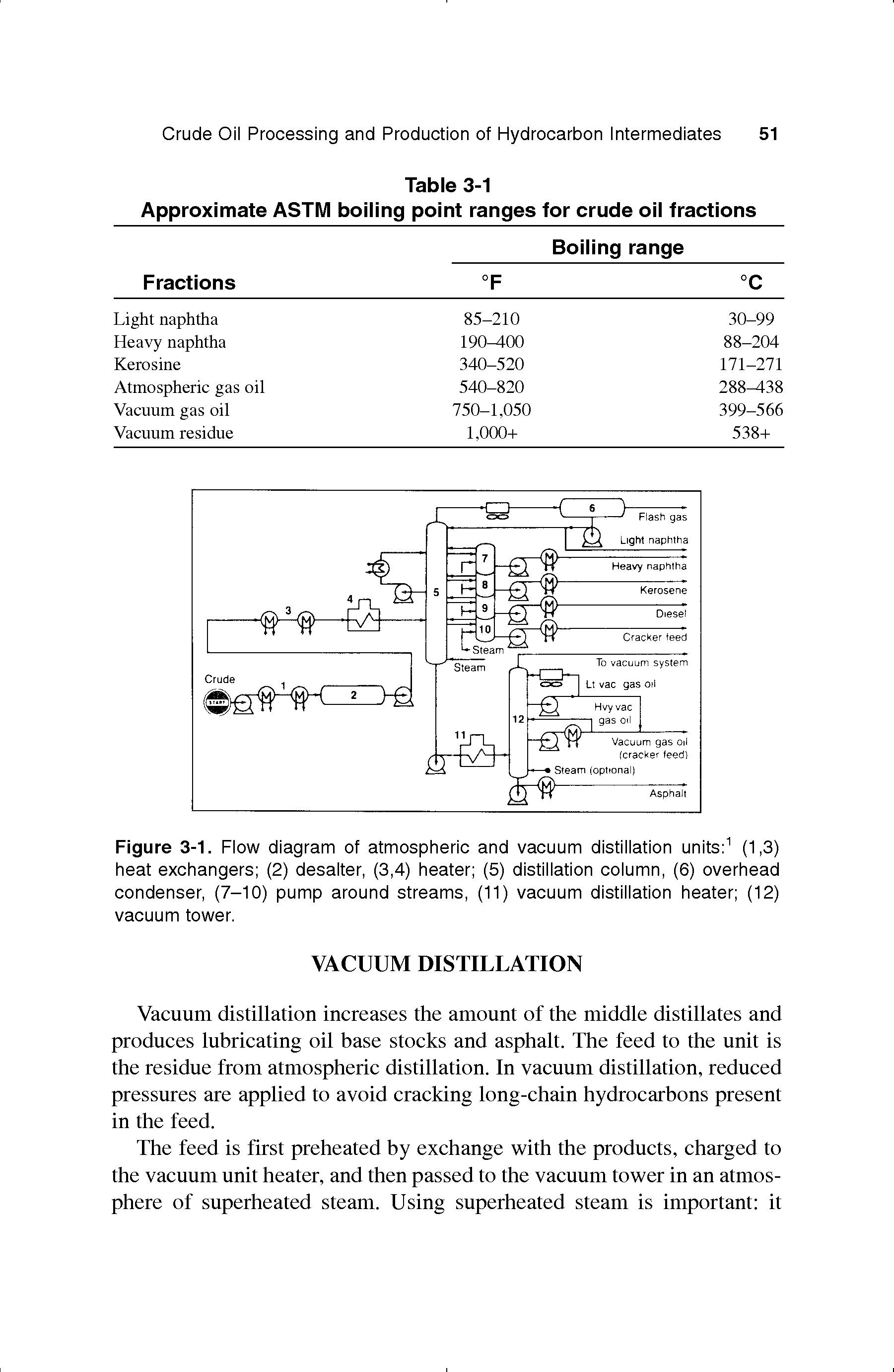 Figure 3-1. Flow diagram of atmospheric and vacuum distillation units (1,3) heat exchangers (2) desalter, (3,4) heater (5) distillation column, (6) overhead condenser, (7-10) pump around streams, (11) vacuum distillation heater (12) vacuum tower.