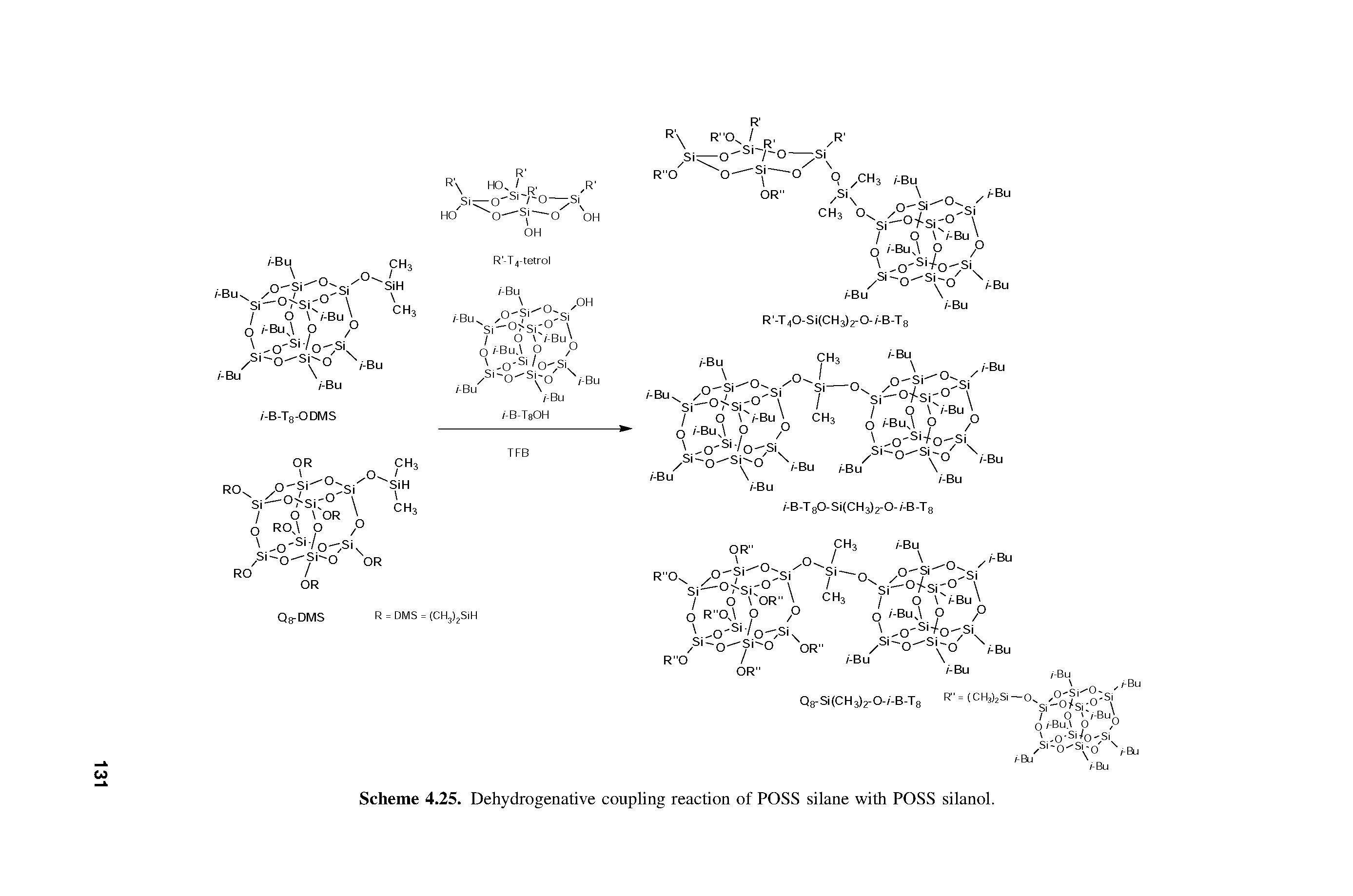 Scheme 4.25. Dehydrogenative coupling reaction of POSS silane with POSS silanol.