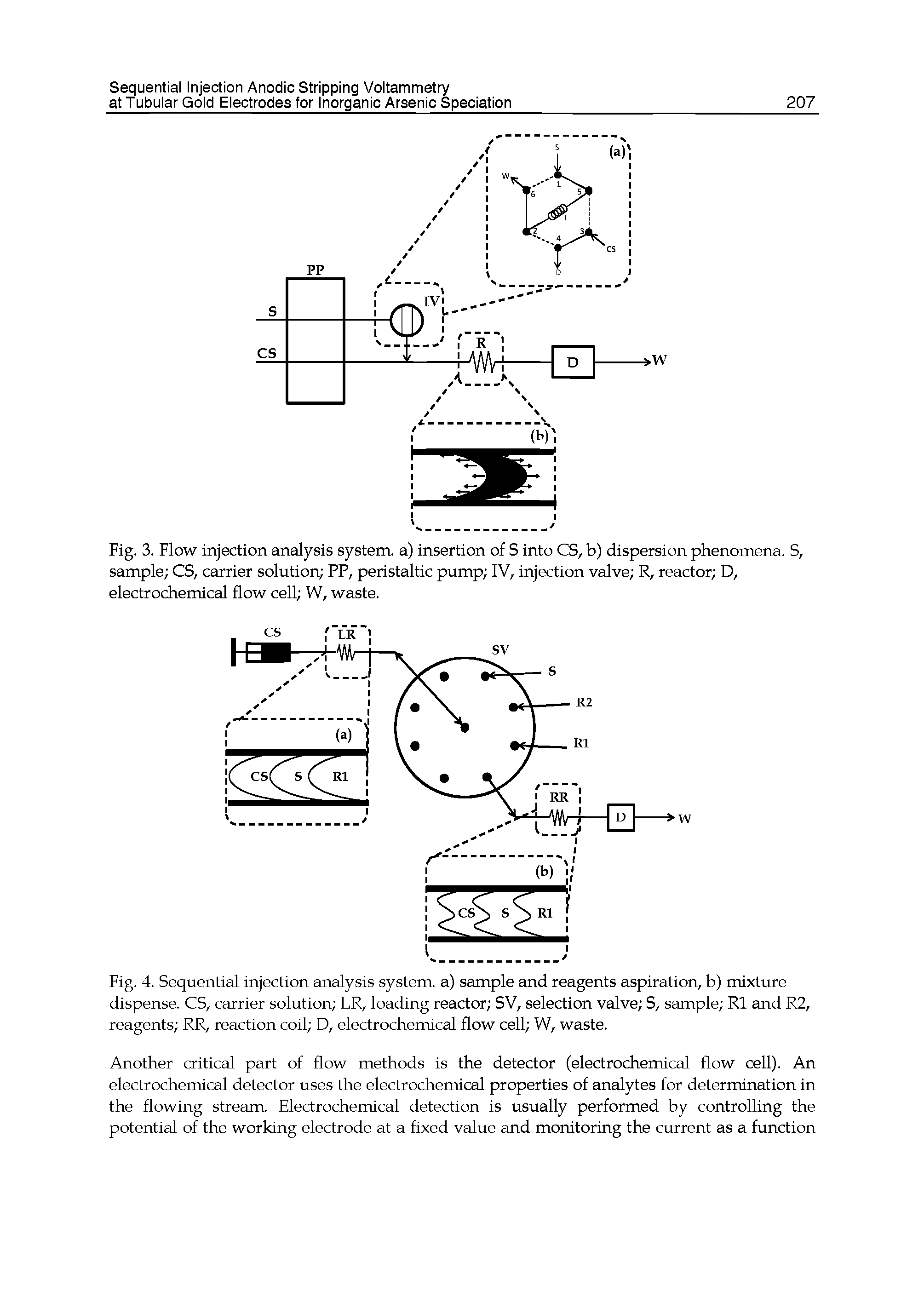 Fig. 4. Sequential injection analysis system, a) sample and reagents aspiration, b) mixture dispense. CS, carrier solution LR, loading reactor SV, selection valve S, sample R1 and R2, reagents RR, reaction coil D, electrochemical flow cell W, waste.