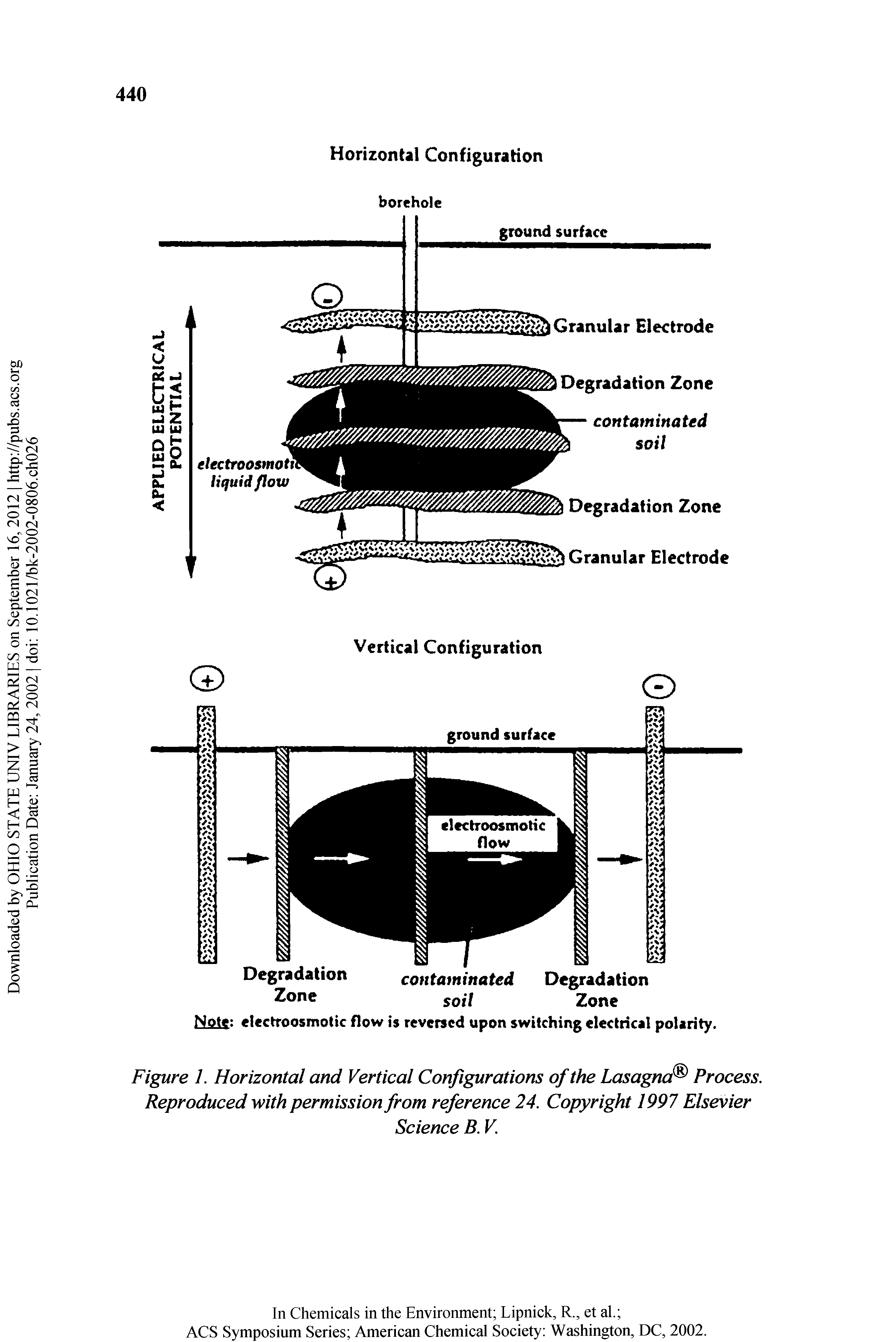 Figure 1. Horizontal and Vertical Configurations of the Lasagna Process, Reproduced with permission from reference 24. Copyright 1997 Elsevier...