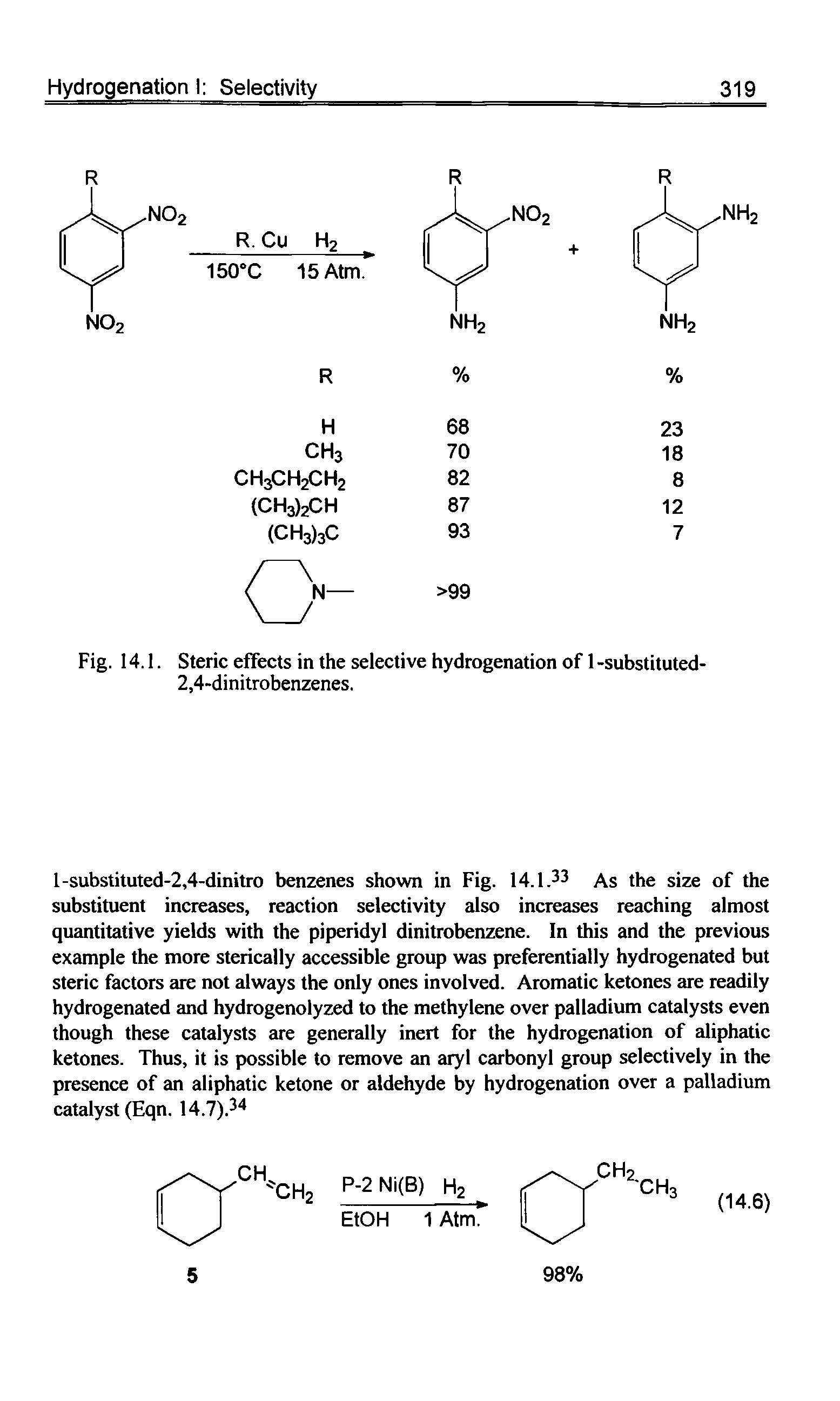 Fig. 14.1. Steric effects in the selective hydrogenation of 1 -substituted-2,4-dinitrobenzenes.