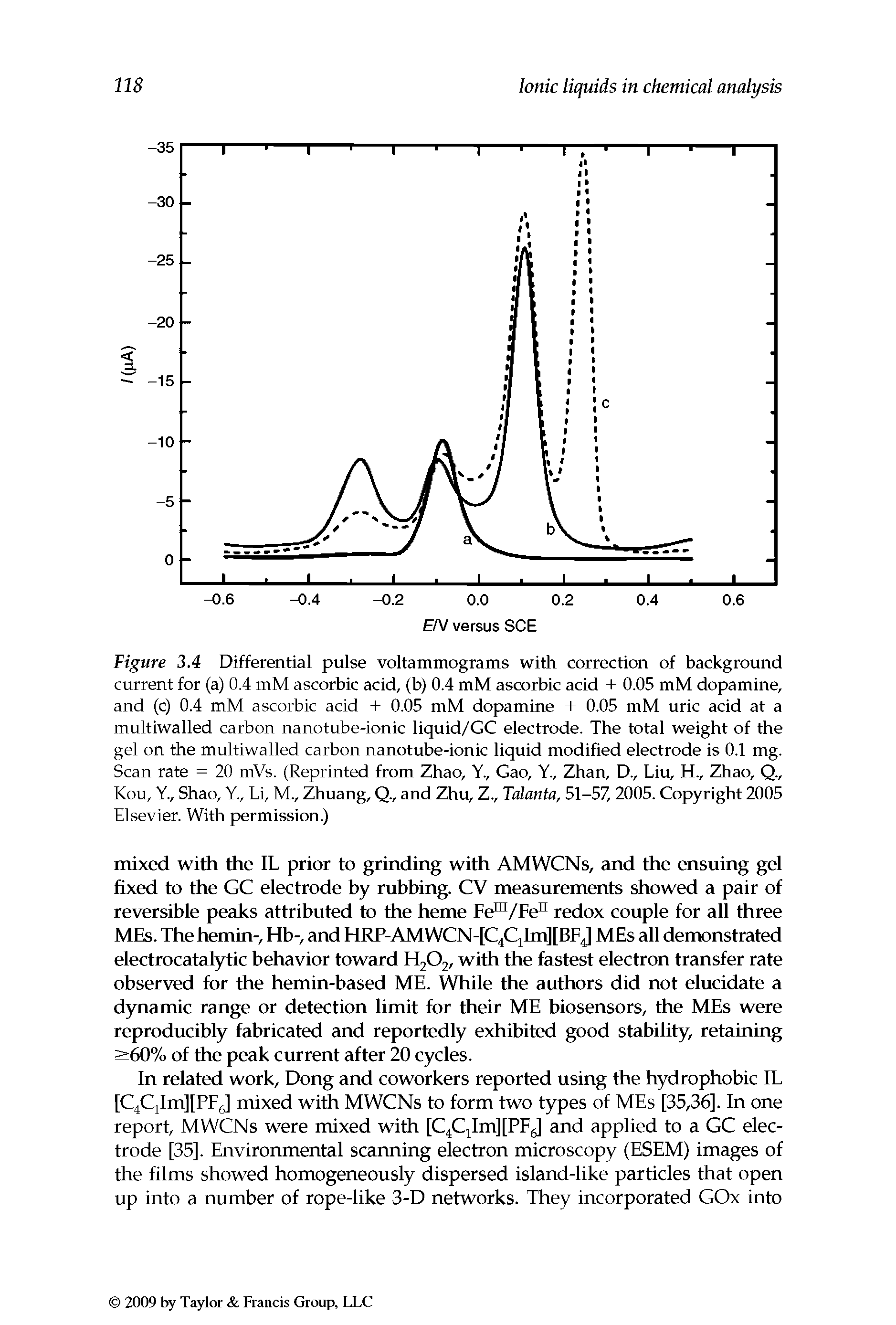 Figure 3.4 Differential pulse voltammograms with correction of background current for (a) 0.4 mM ascorbic acid, (b) 0.4 mM ascorbic acid + 0.05 mM dopamine, and (c) 0.4 mM ascorbic acid + 0.05 mM dopamine + 0.05 mM uric acid at a multiwalled carbon nanotube-ionic liquid/GC electrode. The total weight of the gel on the multiwalled carbon nanotube-ionic liquid modified electrode is 0.1 mg. Scan rate = 20 mVs. (Reprinted from Zhao, Y., Gao, Y., Zhan, D., Liu, H., Zhao, Q., Kou, Y., Shao, Y., Li, M., Zhuang, Q., and Zhu, Z., Talanta, 51-57, 2005. Copyright 2005 Elsevier. With permission.)...