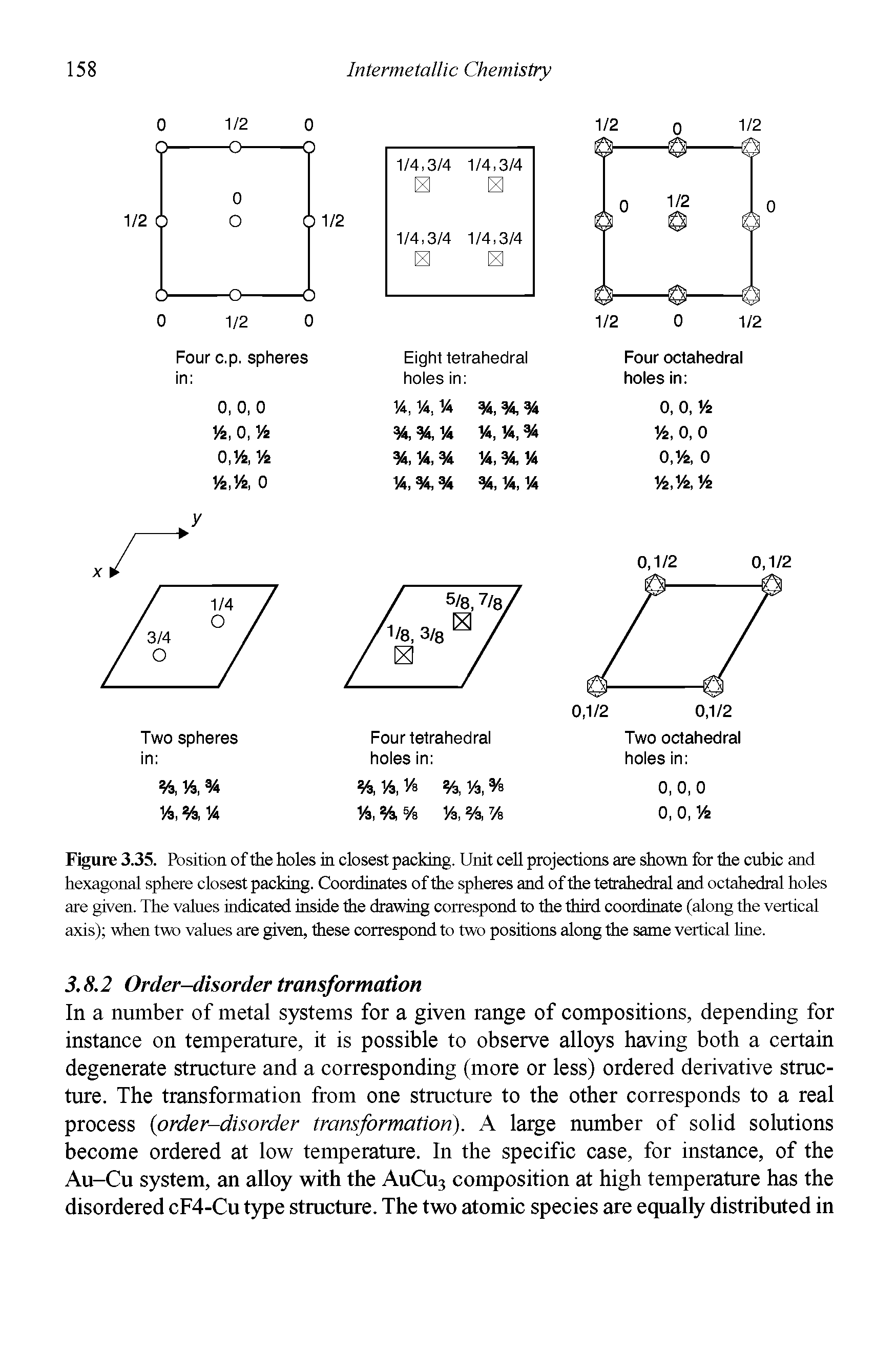 Figure 3.35. Position of the holes in closest packing. Unit cell projections are shown for the cubic and hexagonal sphere closest packing. Coordinates of the spheres and of the tetrahedral and octahedral holes are given. The values indicated inside the drawing correspond to the third coordinate (along the vertical axis) when two values are given, these correspond to two positions along the same vertical line.