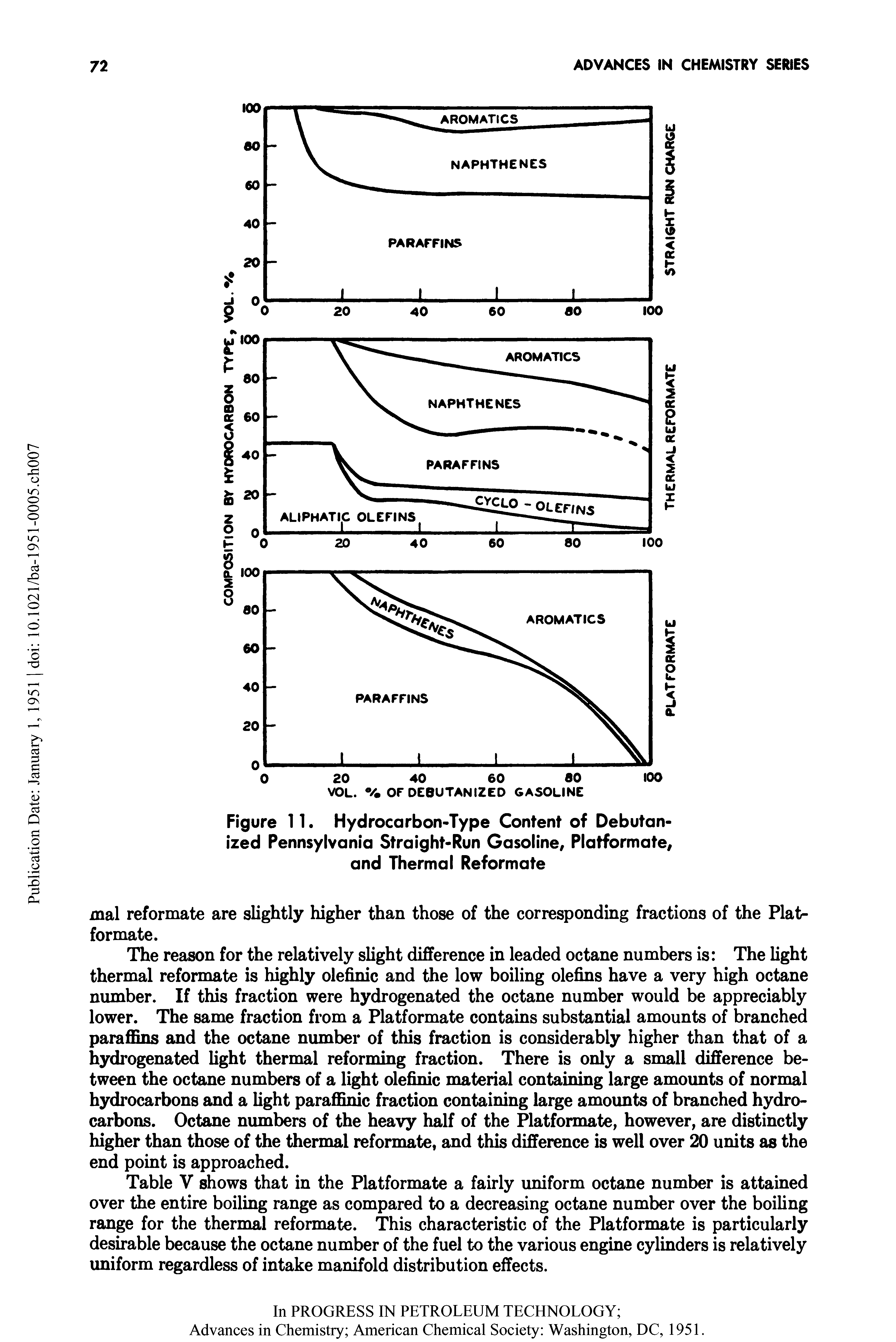 Table V shows that in the Platformate a fairly uniform octane number is attained over the entire boiling range as compared to a decreasing octane number over the boiling range for the thermal reformate. This characteristic of the Platformate is particularly desirable because the octane number of the fuel to the various engine cylinders is relatively uniform regardless of intake manifold distribution effects.